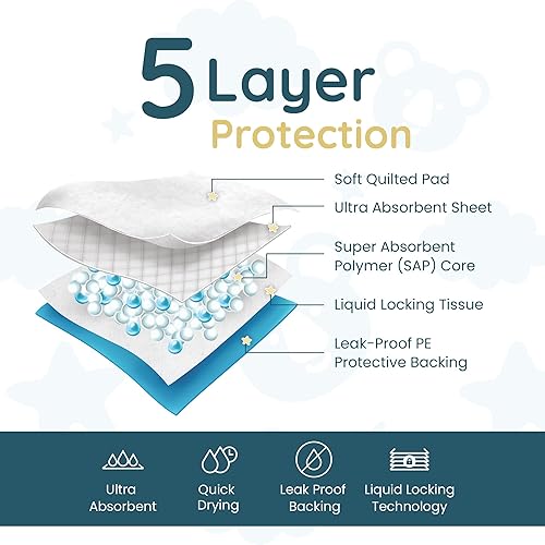 Miniatura 3 de Reli. Cambiadores desechables para bebé (paquete de 220) Cambiadores de pañales desechables, 13 x 18 pulgadas Forros superabsorbentes, a prueba de