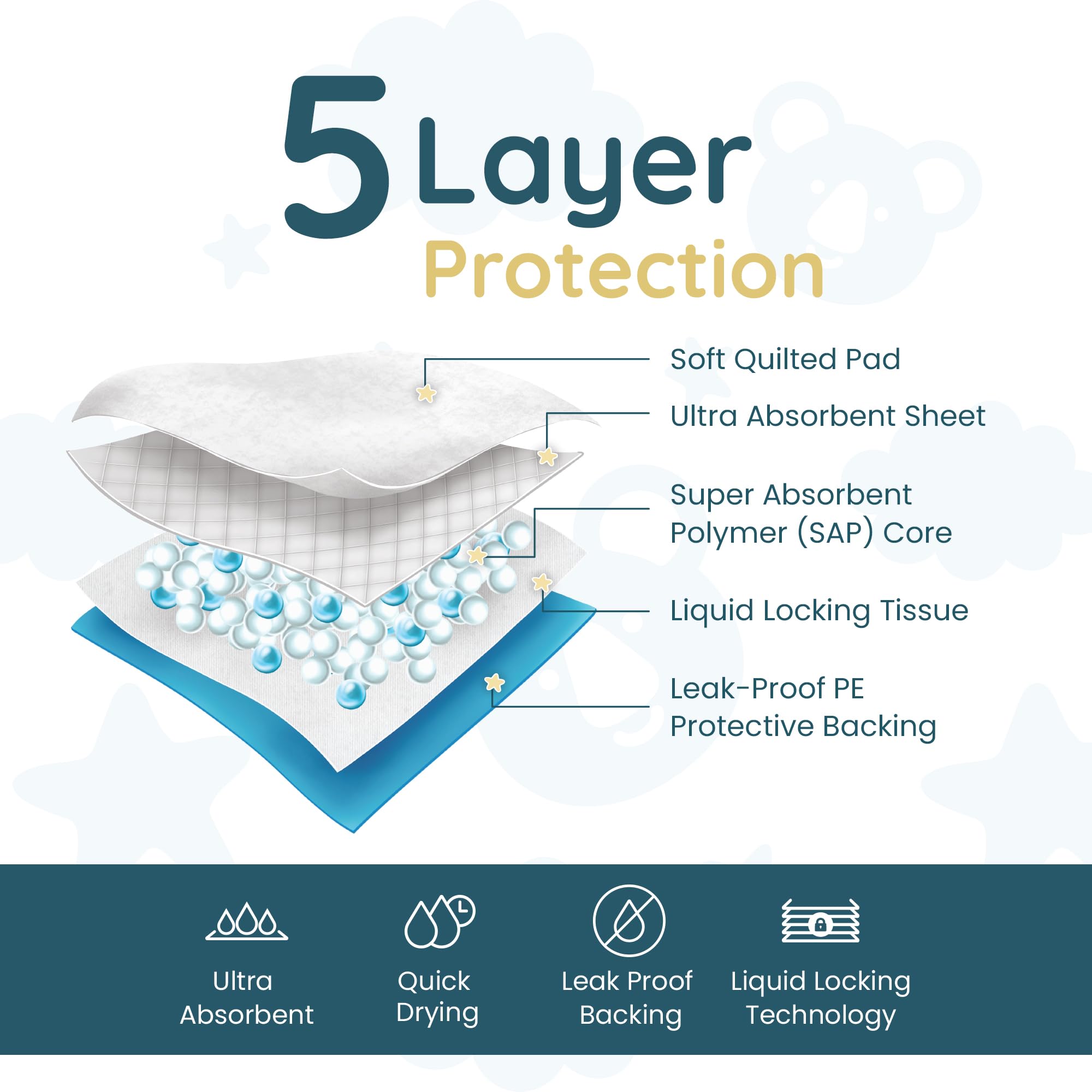 Reli. Reli. Disposable Changing Pads for Baby (220 Pack) | Disposable Diaper Changing Pads, 13" x 18" | Super Absorbent, Leak-Proof Liners | Waterproof, Quick Dry Underpads (Blue/White) in use