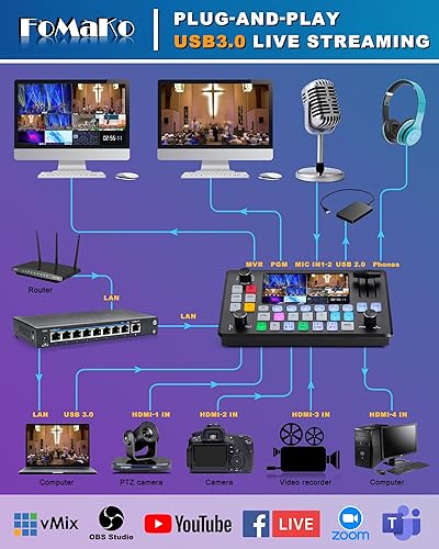 Miniatura 4 de FoMaKo 5.5 pulgadas FHD LCD pantalla 4 canales HDMI transmisión en vivo conmutador 1080p 60FPS Grabación de video USB USB3.0 HDMI Conmutador de