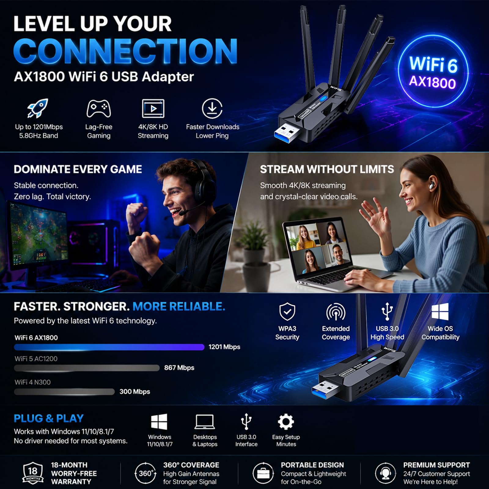 Adaptateur WiFi USB sans fil pour PC Sbffnow 1800Mbps Portable WiFi 6 (IEEE 802.11ax) Dual-Band 5G/2.4G 4 Antennes à gain élevé vers WiFi Extender Couverture USB 3.0 Port augmente la stabilité des