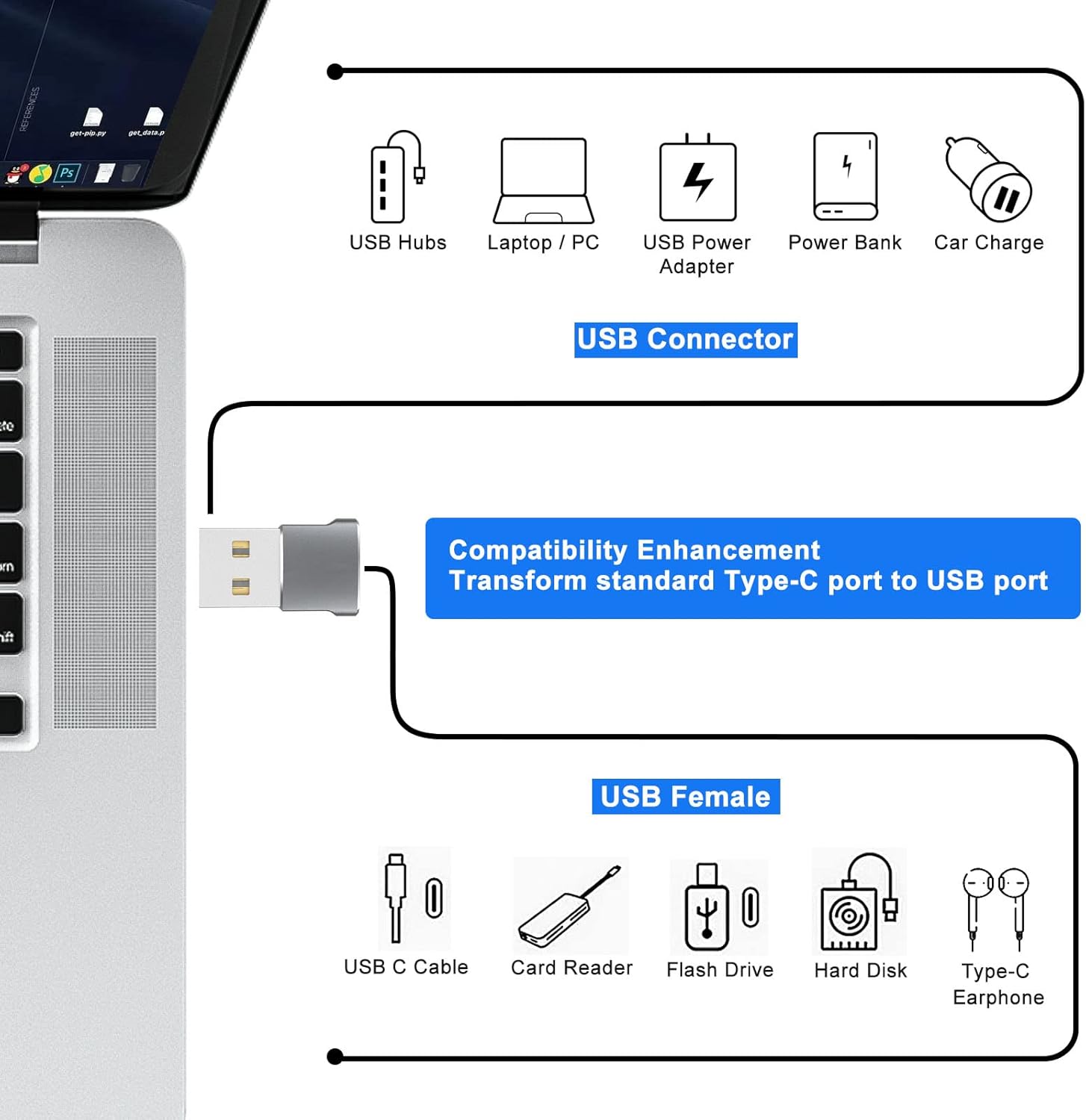 USB C Female to USB Male Adapter 4 Pack,Type A Charger Cable Power Converter for iPhone 11 12 13 Pro Max,Apple iWatch Watch Series 7 SE,AirPods iPad Air,Samsung Galaxy Note 10 20 S22 S21 S20 Plus