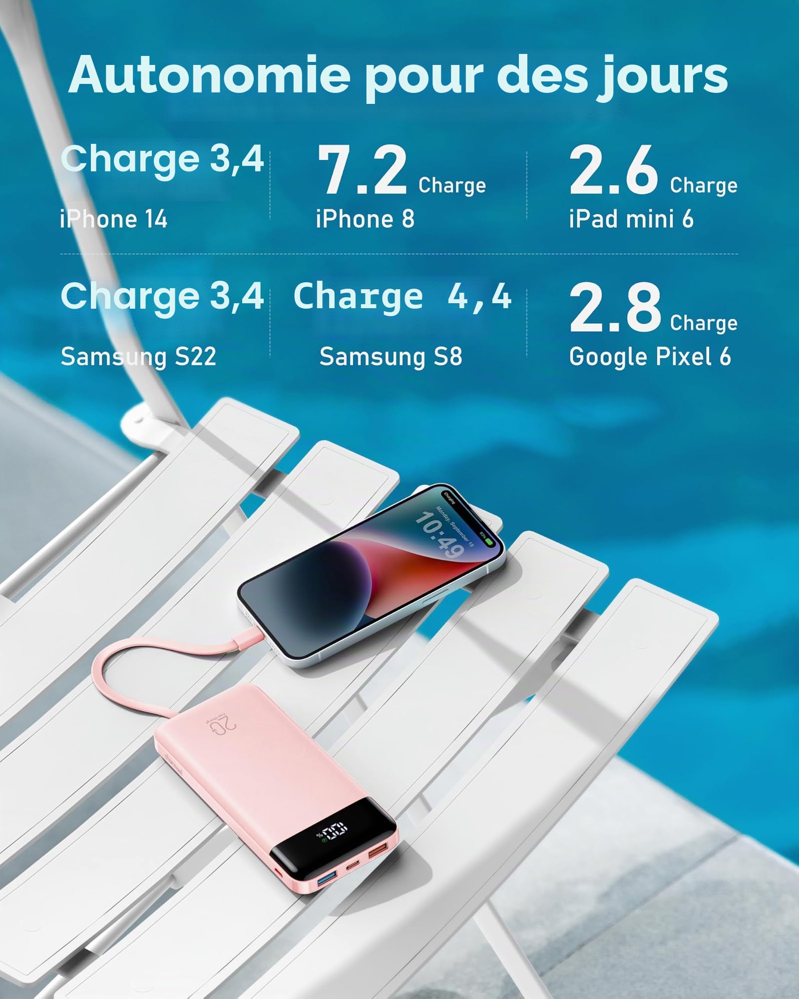 Charmast Batterie Externe 20000mAh, 20W Power Bank Charge Rapide avec câbles intégrés, 5 Sorties et 4 Entrées Batterie Portable pour iPhone 14 13 12 11 Samsung S21 S22 (Rose)