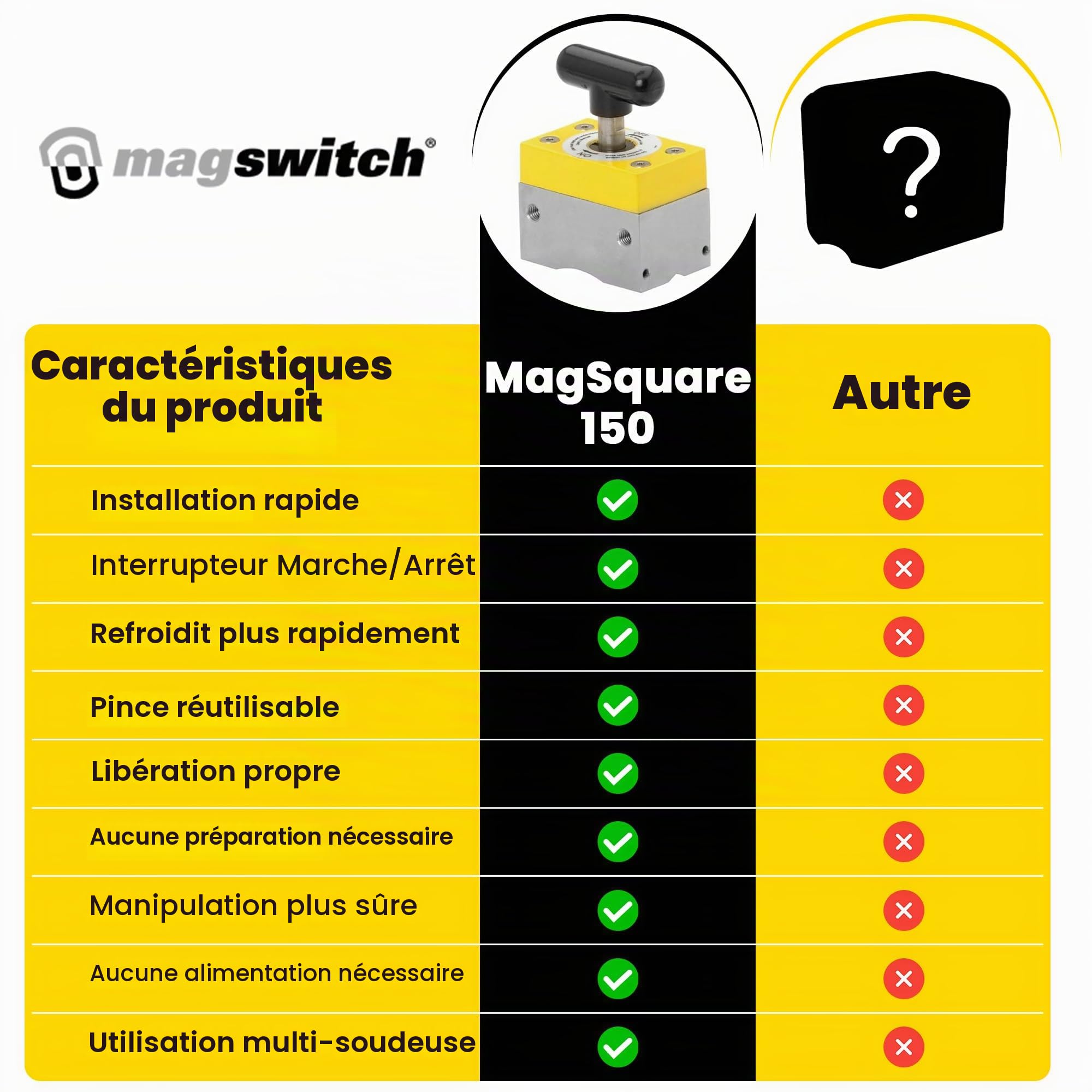 Magswitch MagSquare 165 on/off magnétique Interrupteur marche avec 150 lb/68 kg Capacité
