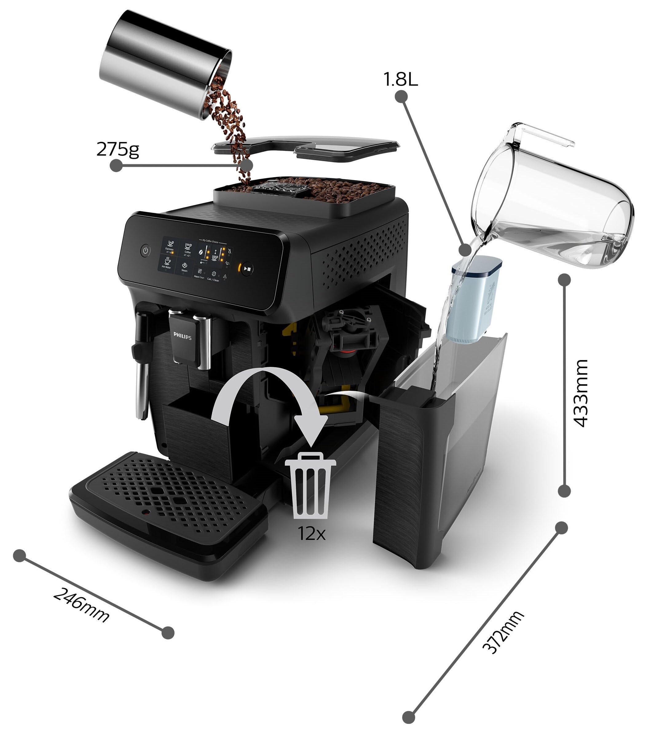PHILIPS Expresso broyeur Série 2200-2 Cafés, Écran tactile, Mousseur à lait classique, Broyeur céramique, Machine à café à grain Noir mat (EP2220/10)