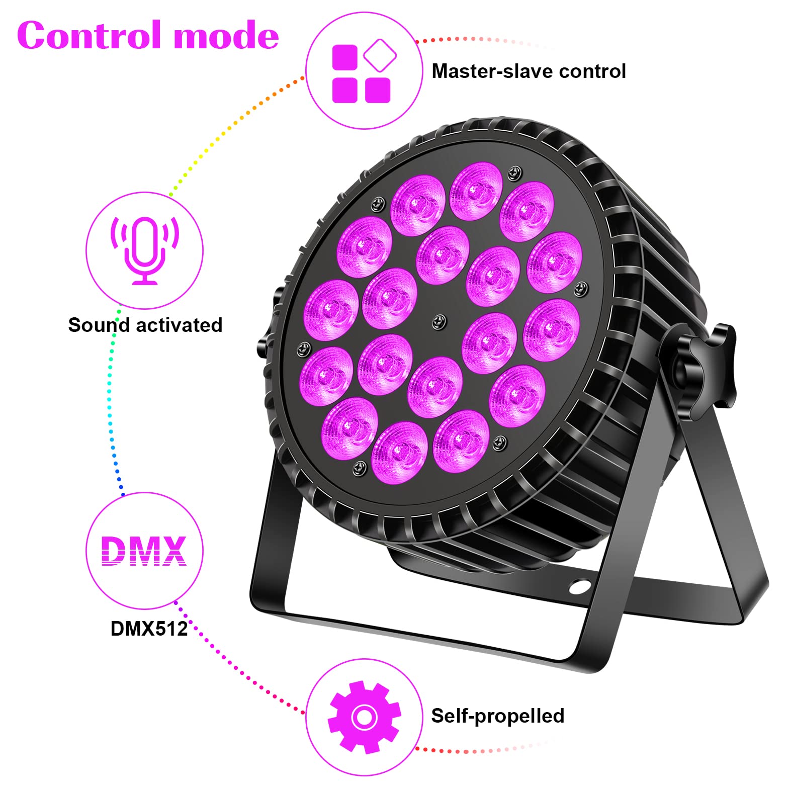 Proyector par LED UV 200W 18 LED luce de escena proyector discoteca luz fiesta, 8CH RGB DMX estroboscópico sonido modo activo iluminación del escenario DJ para show bar fiesta halloween