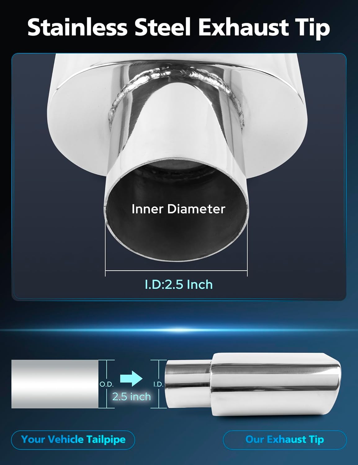 RP Remarkable Power, 2.5 Inch Inlet Square Exhaust Tip, 2.5" Inlet 5.5 x 3 Outlet 9 inches Length Stainless Steel Rectangle Exhaust Tip, Welt-on, 2 pack