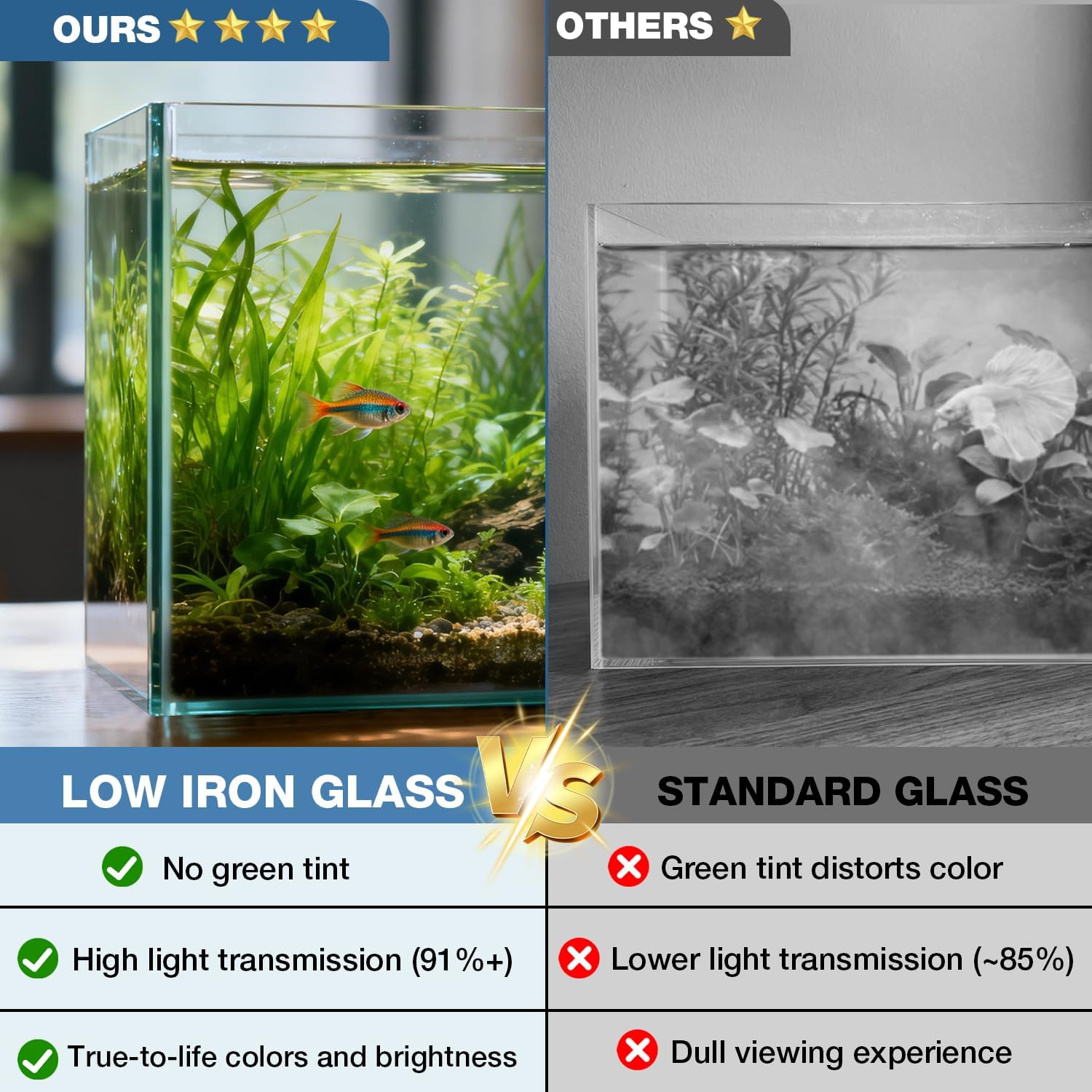 20 Gallon Glass Fish Tank, Standard Aquarium Fish Tank, Rimless Low Iron Aquarium for Betta/Turtle/Goldfish/Snails/Shrimp and Aquatic Planting