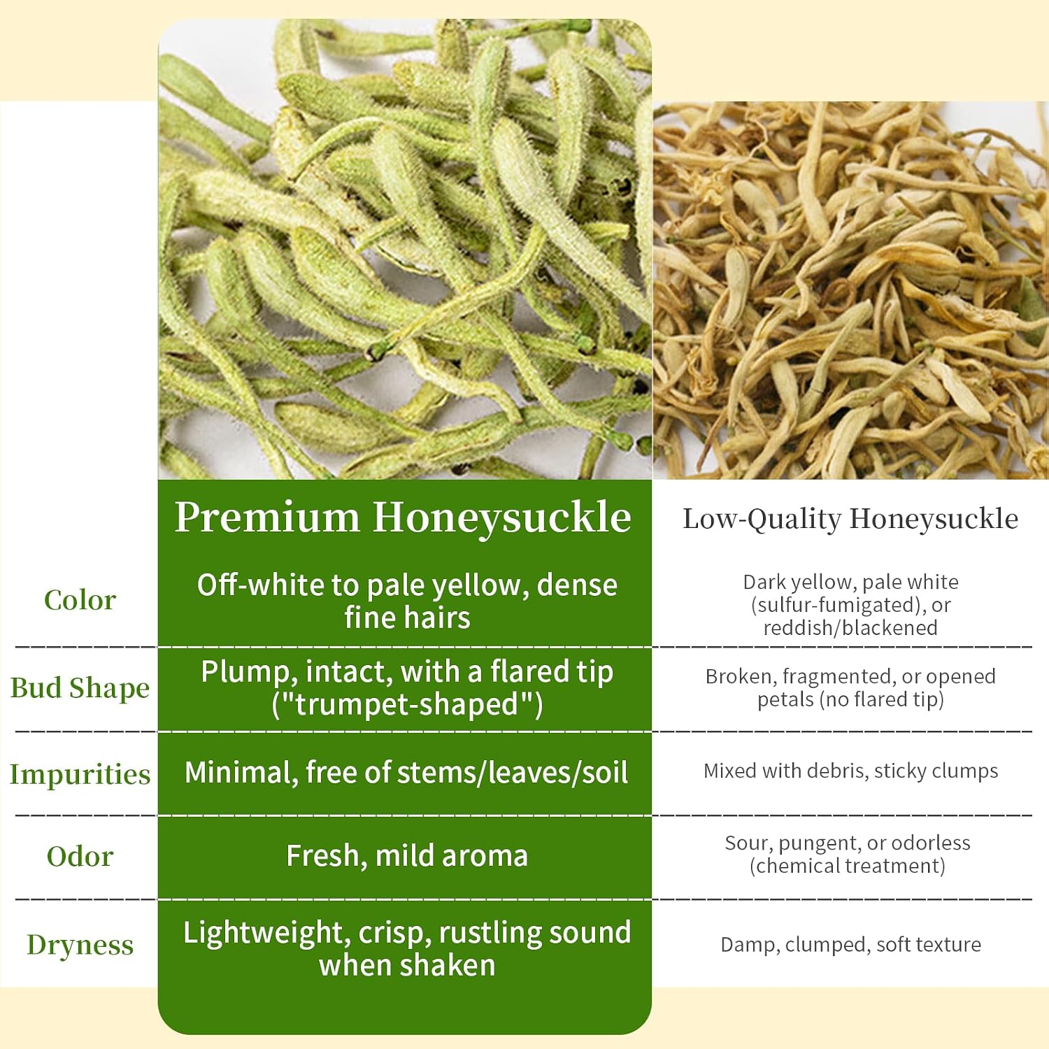 Wanhua Hall Dried Honeysuckle Tea Premium 2.82oz/80g Jin Yin Hua Natural Honeysuckle Buds Tea Heat-Clearing Herbal Tea Traditional Chinese Herbal Tea 金银花