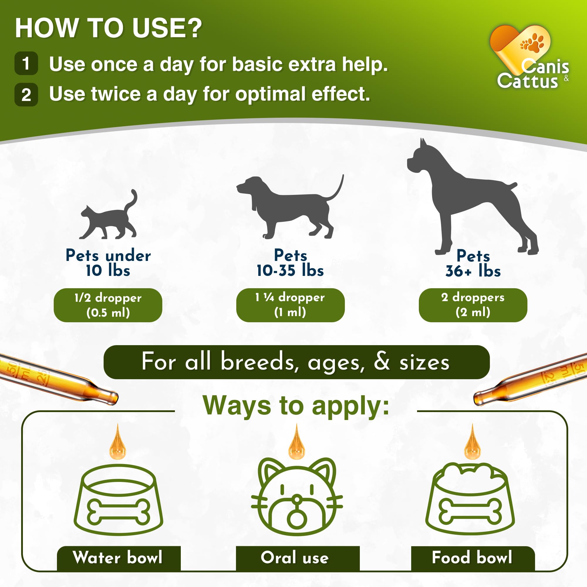 Cat Antibiotic Provides Cat Upper Respiratory Relief – Dog Antibiotics for Kennel Cough, UTIs and Allergies – Natural Digestion Care for All Pet Sizes & Breeds – Drops in a 2-oz Bottle — Amazon image 4