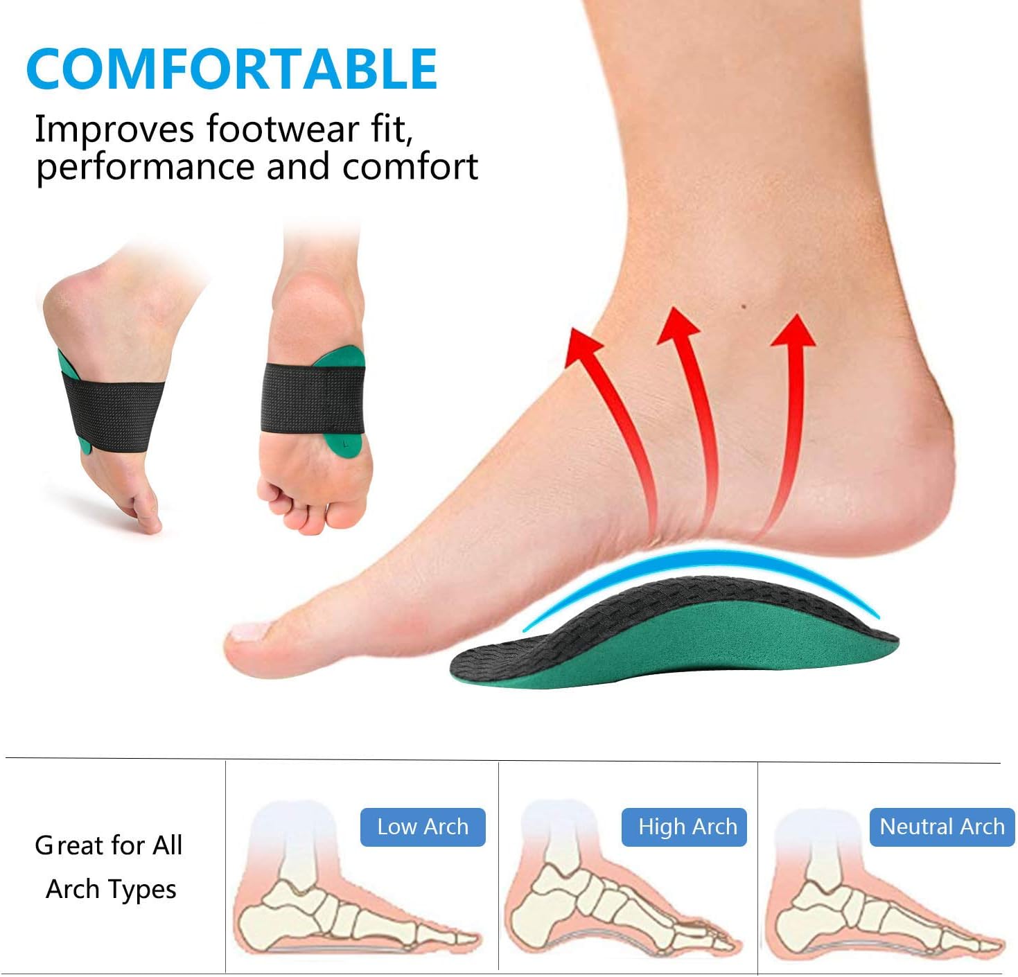 New Update 6 Size Arch Support Sleeves for Men & Women Elastic Copper Bandage Foot Care Brace for Pain Relief of Plantar Fasciitis Low Arch Size S : Health & Household