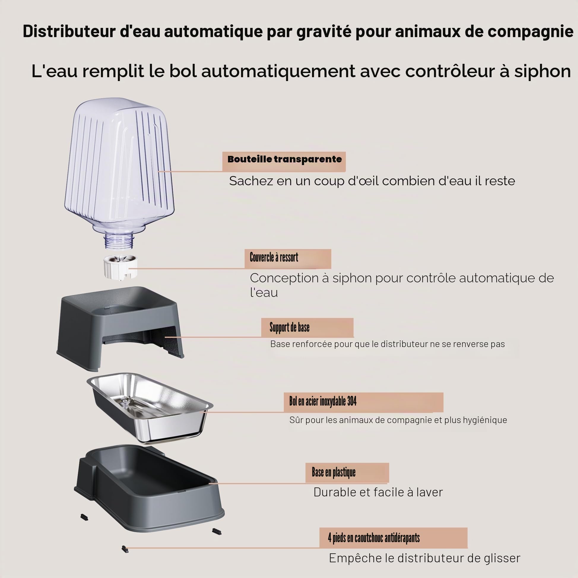 Distributeur Automatique de Nourriture et d'eau pour Chien et Chat avec Bols en Acier Inoxydable, mangeoires à gravité pour Animaux domestiques, 100% sans BPA, Grande capacité pour Chats,