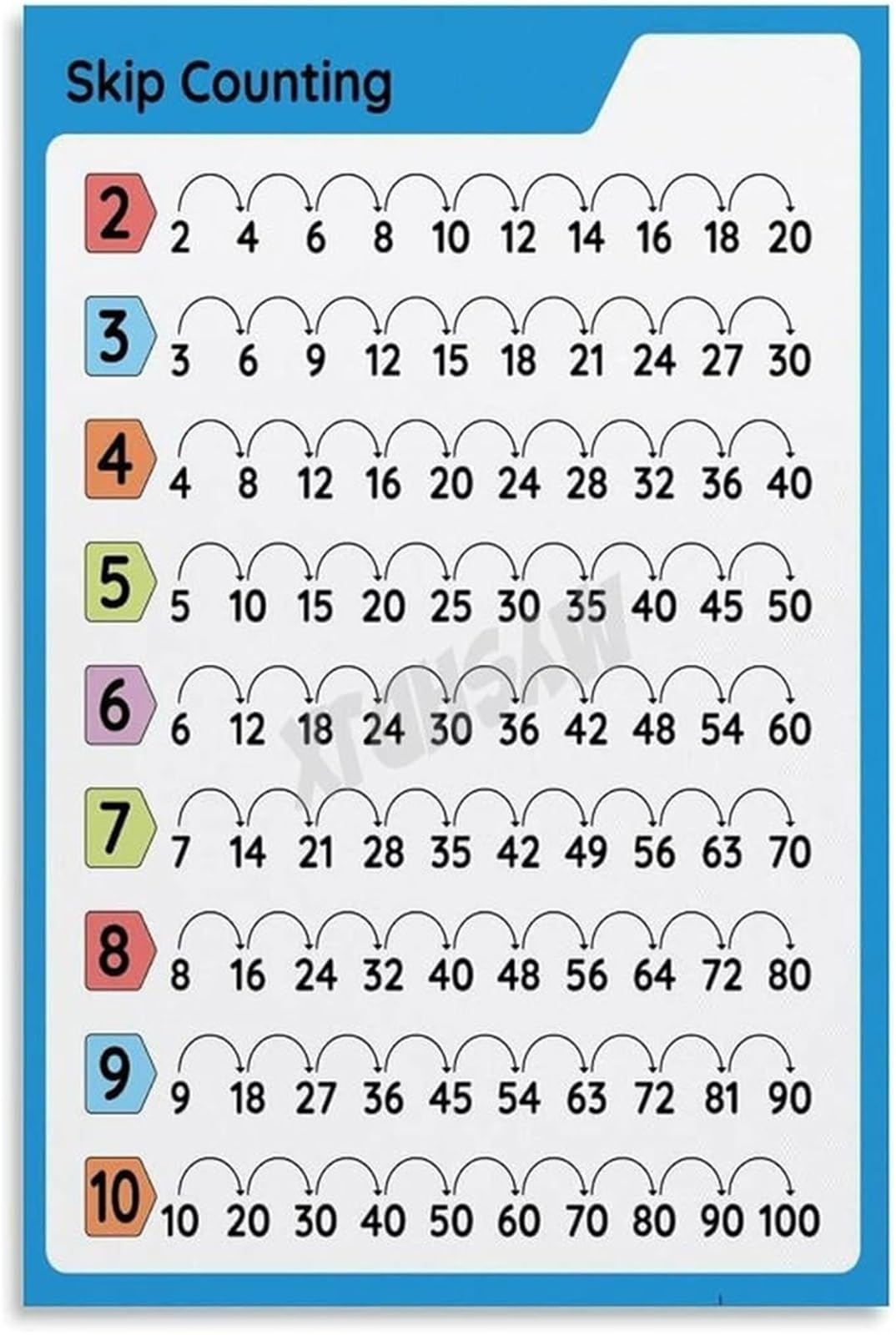 ZDVHOMCB Counting Numbers Poster Skip Counting Chart for Math Fluency Canvas Wall-Art Unframed,16x24inch(40x60cm)