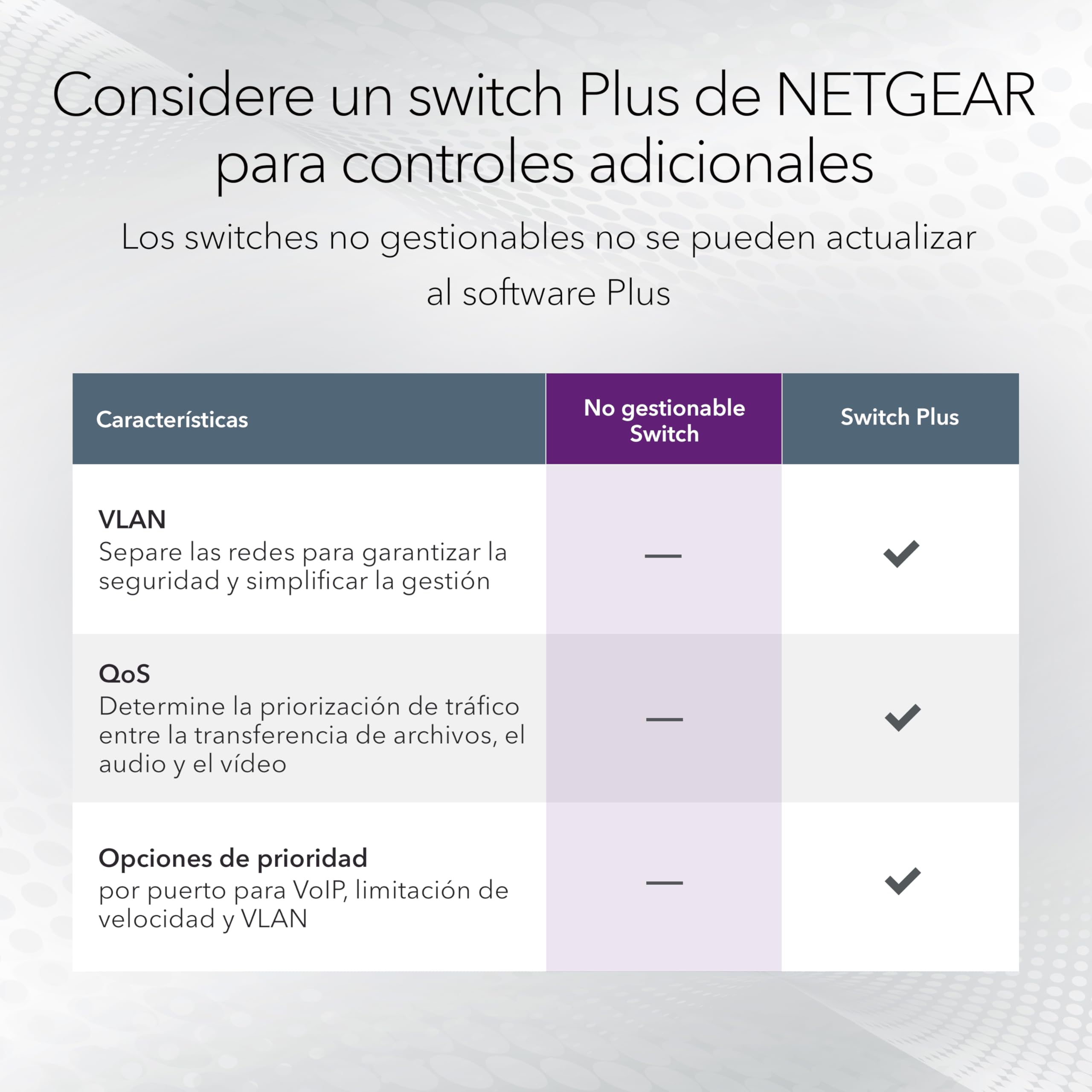 Netgear Switch de 16 Puertos Gigabit Ethernet no gestionable (GS316): Montaje de sobremesa o en Pared, Funcionamiento silencioso