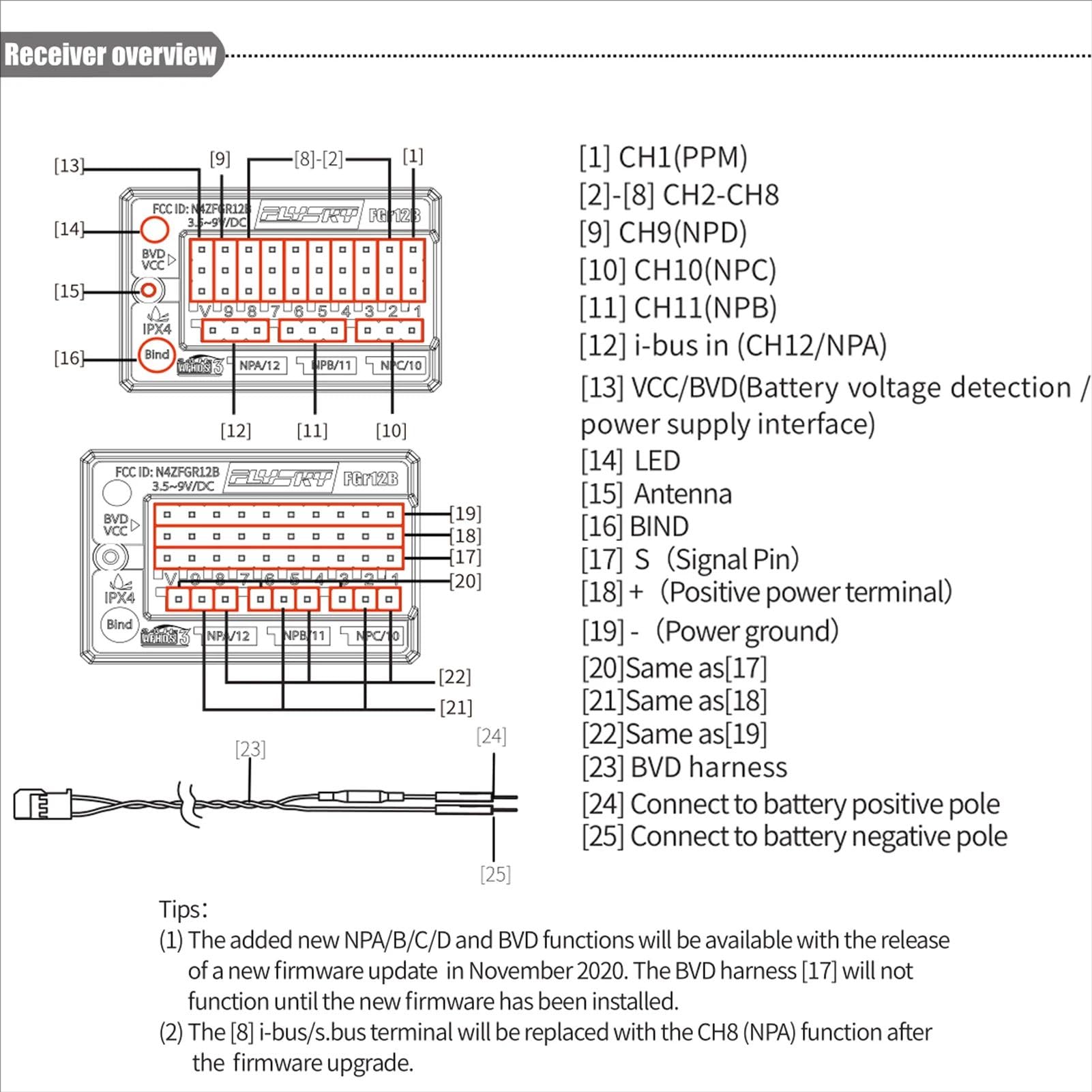 FS FGr12B 2.4GHz Mini 12CH Empfänger PWMPPMi-Bus in 3.5-9V Kompatibel mit AFHDS3 PL18 NB4 NB4 Lite RC Auto Boot Sender Fernbedienung