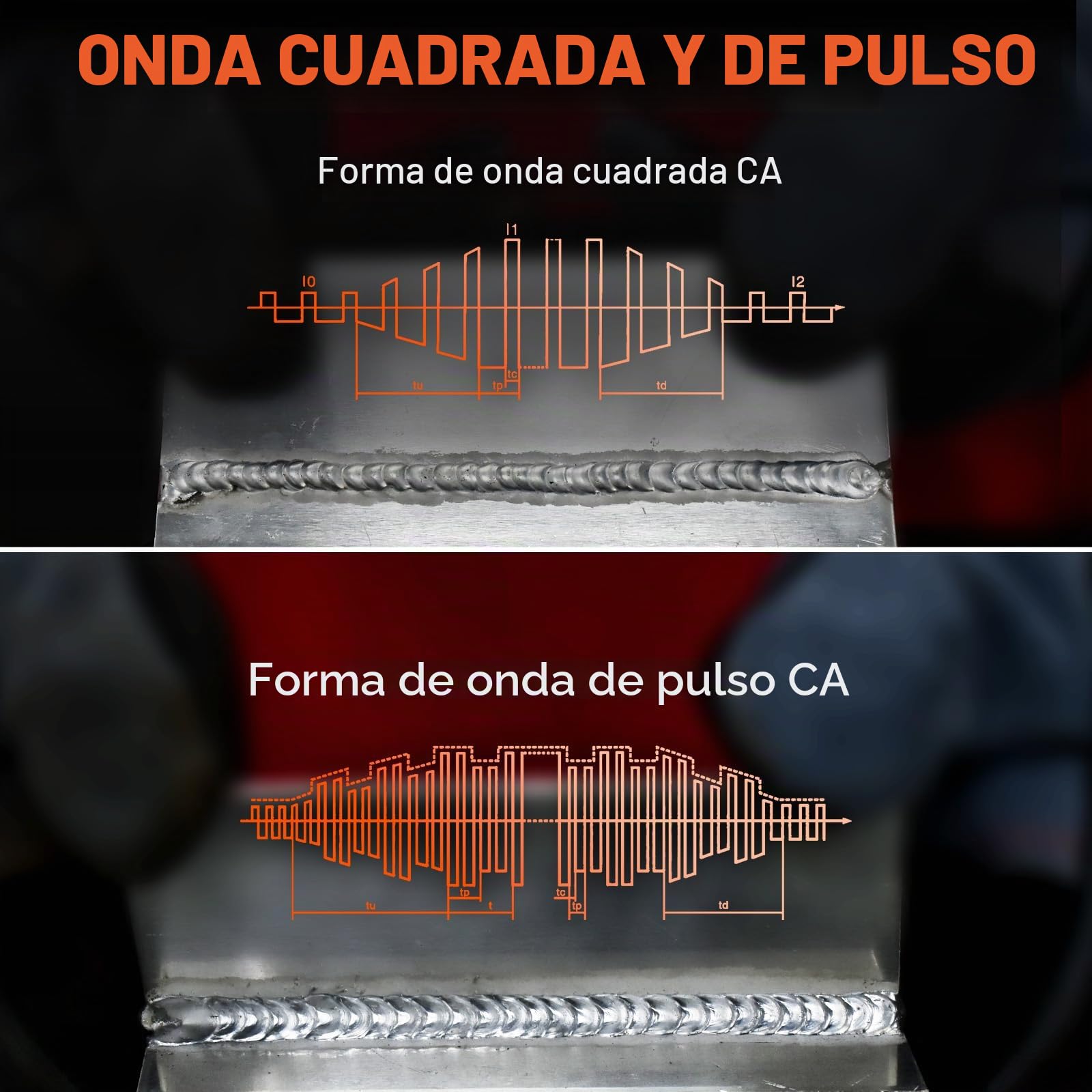 HITBOX Soldadora TIG 6 en 1 AC/DC, 200 A, Función Pulsada, Tecnología Inversor IGBT, Control Digital 2T/4T, Nueva Versión para Aluminio, Acero Inoxidable y Acero (HBT250P AC/DC)