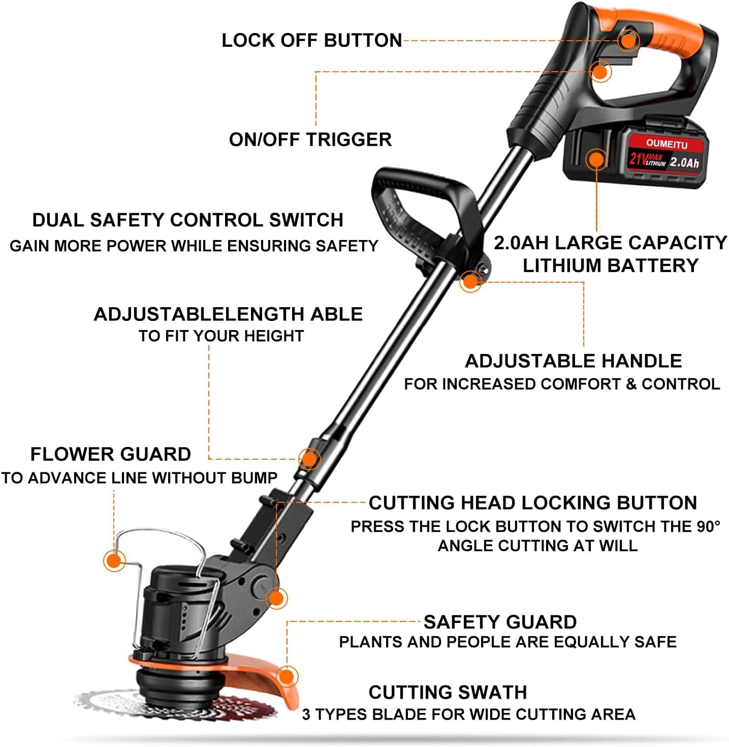 21V Akku Rasentrimmer, 2 x2,0AhAkku und Ladegerät, 2 in 1 Elektrischer Freischneider/Rasentrimmer mit Akku, Leichter Rasenkantenschneider Motorsense mit Messerarten für Rasen, Garten