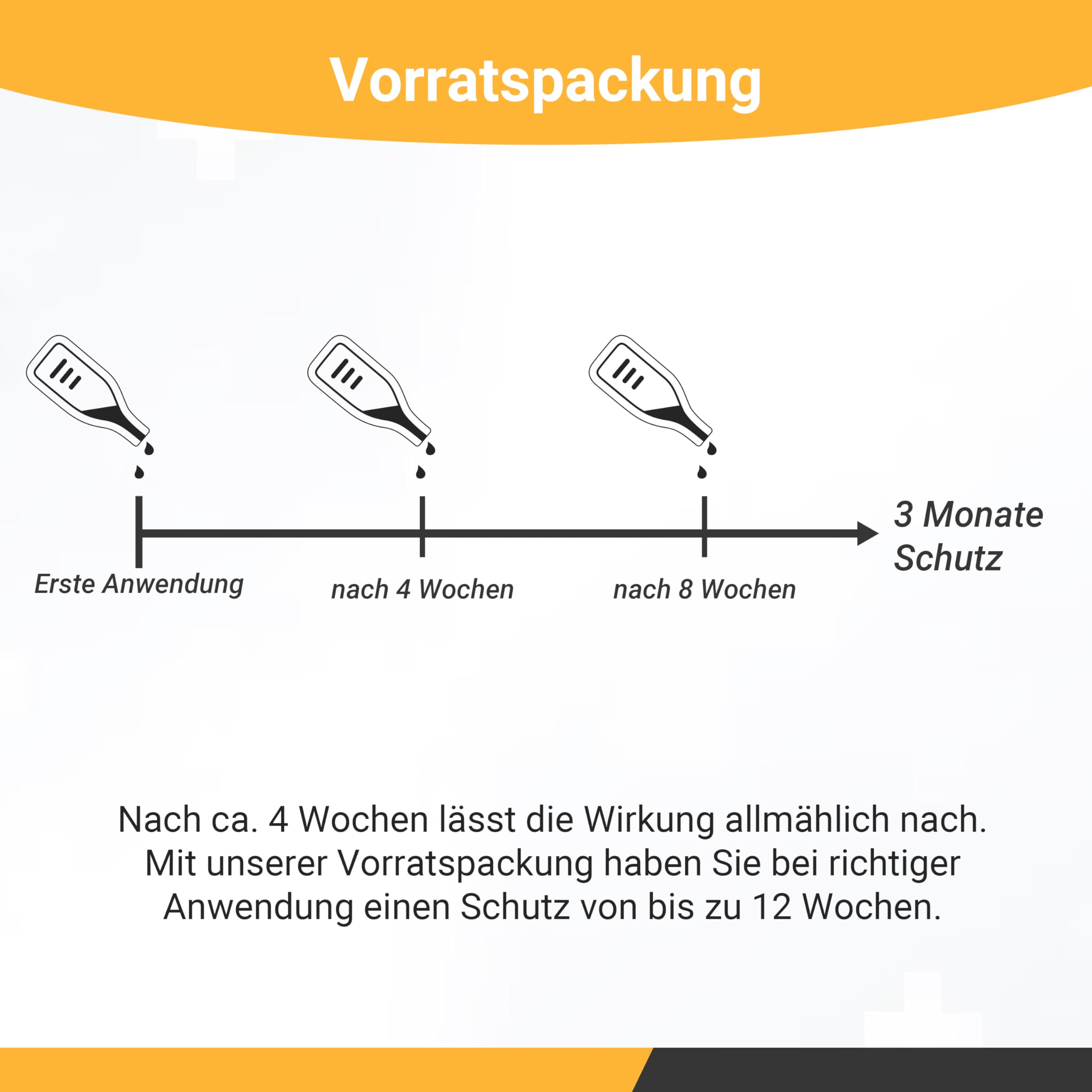 Animal Vita® Spot On Zeckenschutz [zuverlässiger Schutz] Zeckenmittel für Hunde -Zeckenschutz Hund - Spot On für große Hunde (30 bis 50kg)