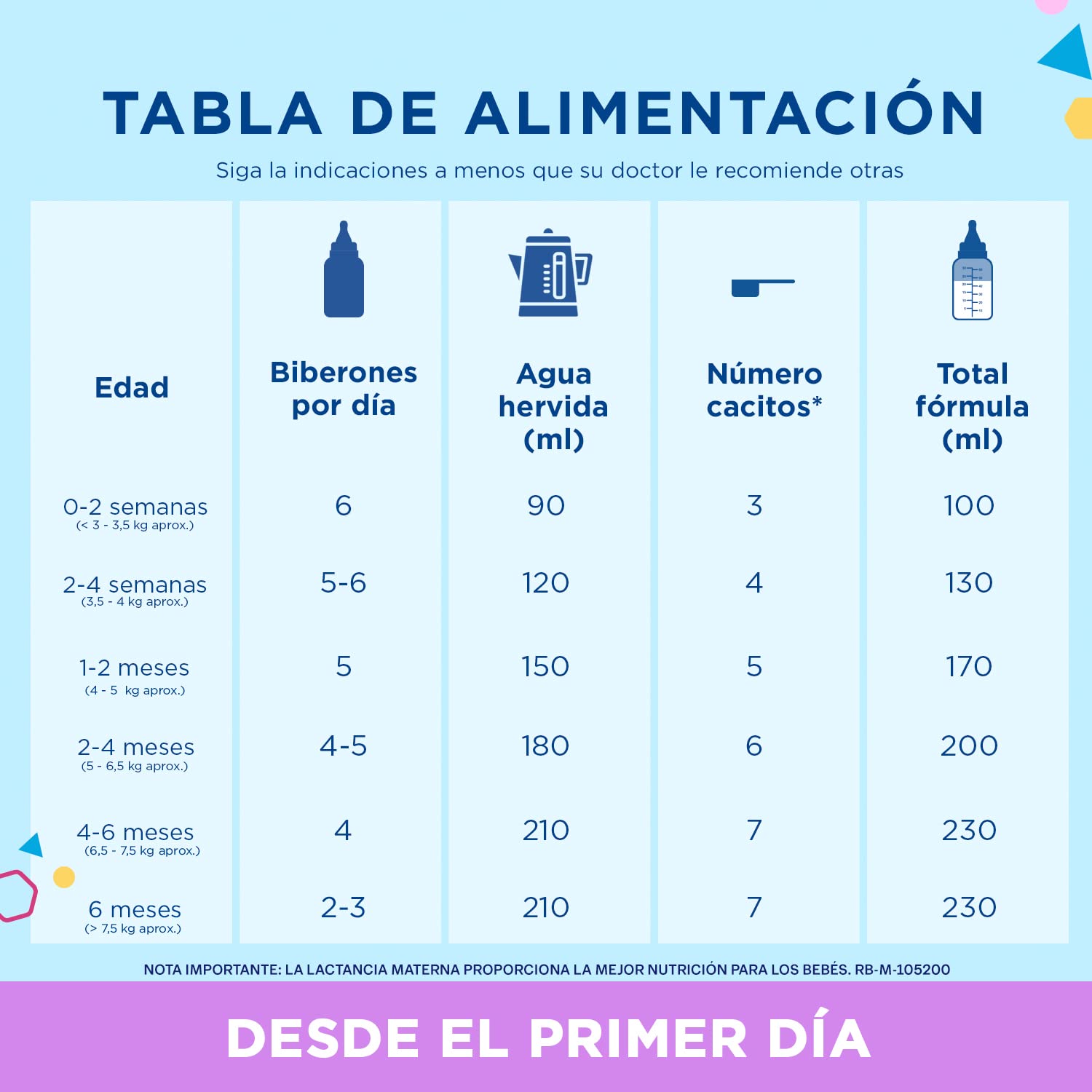 Enfamil A.R. Fórmula para el Manejo Dietético de la Regurgitación, 800g