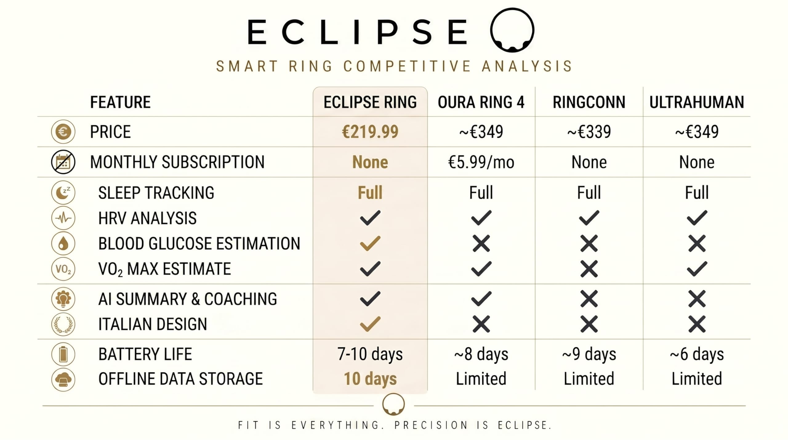 ECLIPSE, Smart Ring AI per Monitorare Sonno, HRV, SpO2, VO2Max, Glicemia, Frequenza Cardiaca | Anello Smart Design Italiano, Senza Abbonamento, Titanio & Acciaio | iOS Android (Carbon Black, 9 (S))