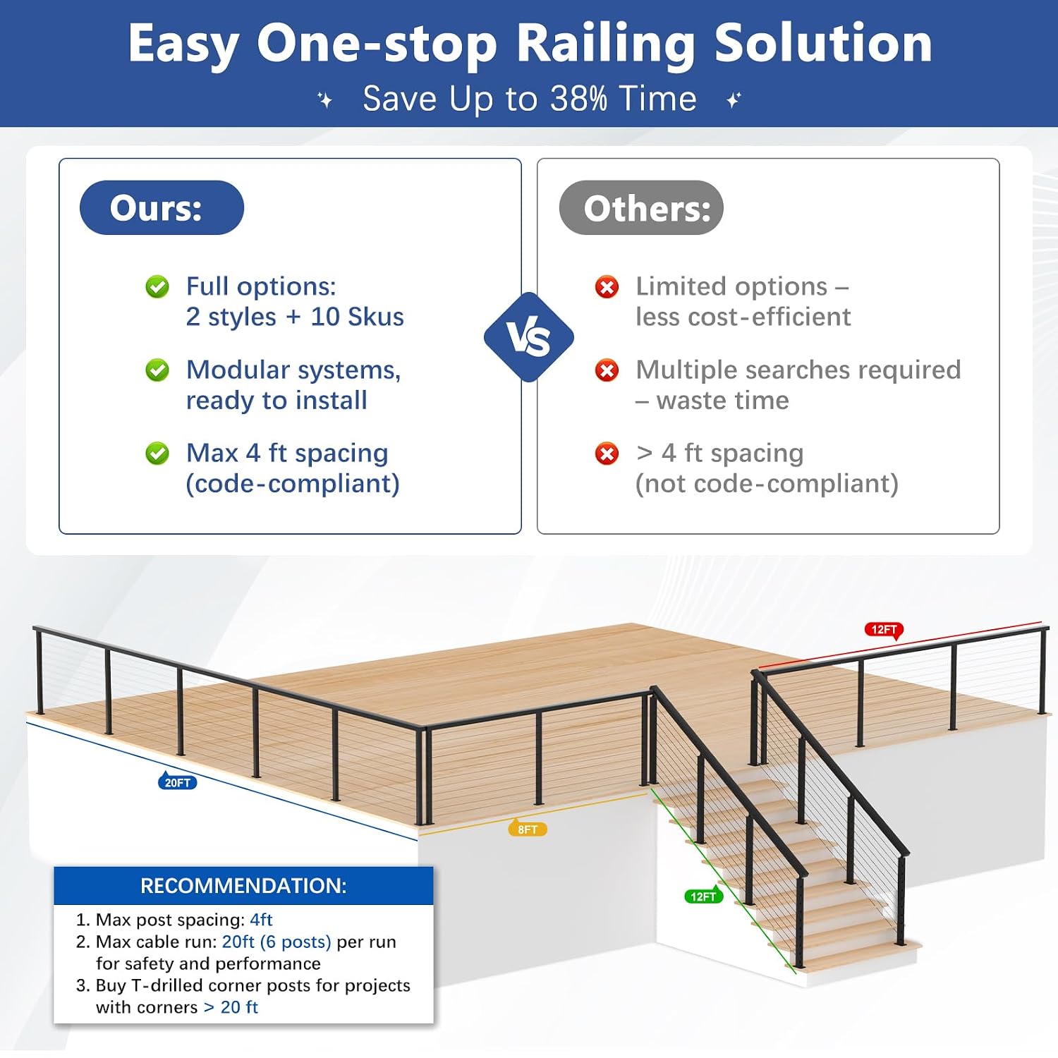 36" Swageless 12-16FT Black Complete Cable Railing System Post Kit with Handrail Cuttable, T304 Stainless Steel, Modular Pre-Cut 1/10" Cable Railing Kit with Level Post Easy DIY for Deck Porch