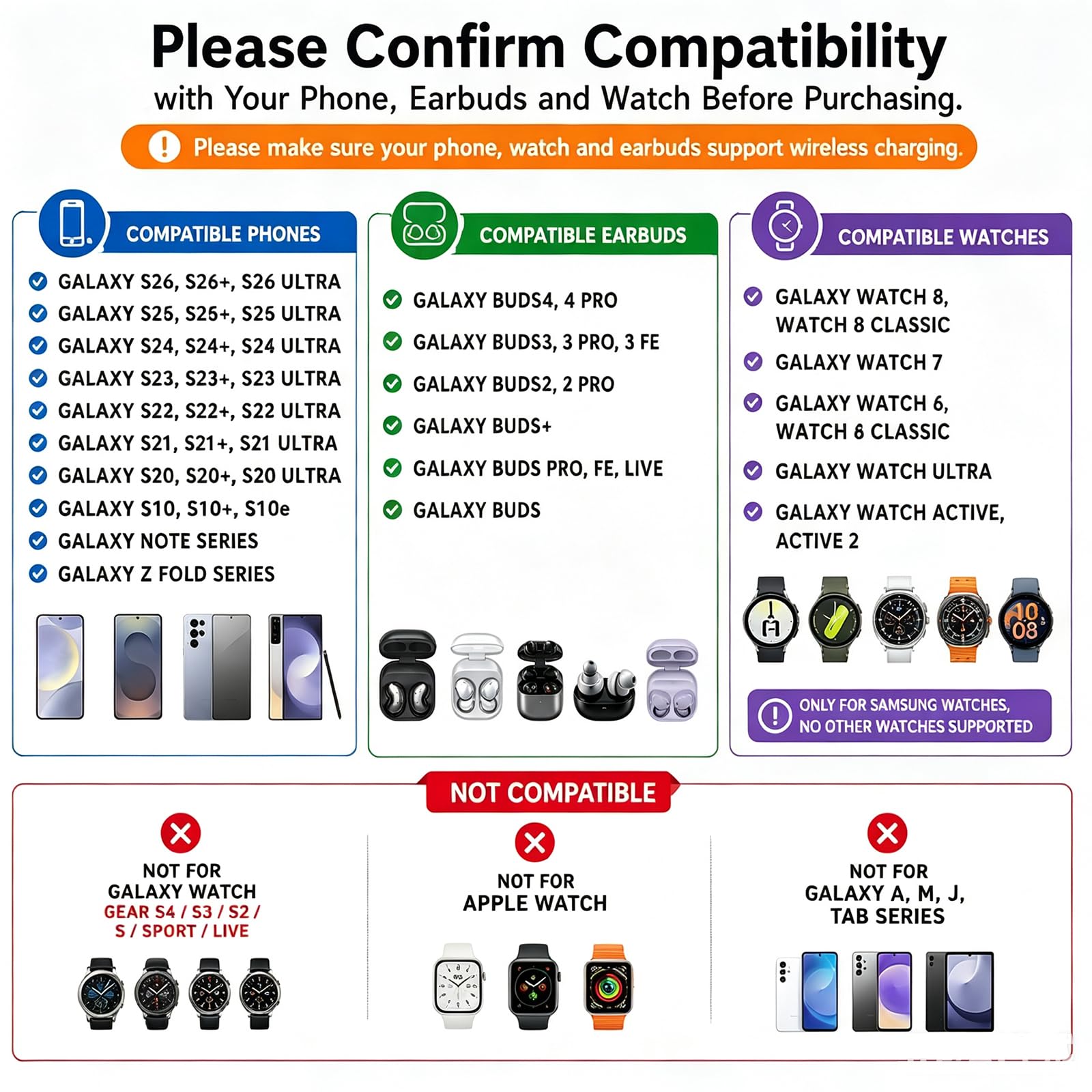 Stazione di ricarica wireless per Samsung/Android, stazione di ricarica wireless veloce compatibile per Samsung Galaxy S26 Ultra/S25/S24+/Z Flip 7/6 Fold 7/6, Watch8/7/Pro/Active 2 Galaxy Buds3/2 Pro
