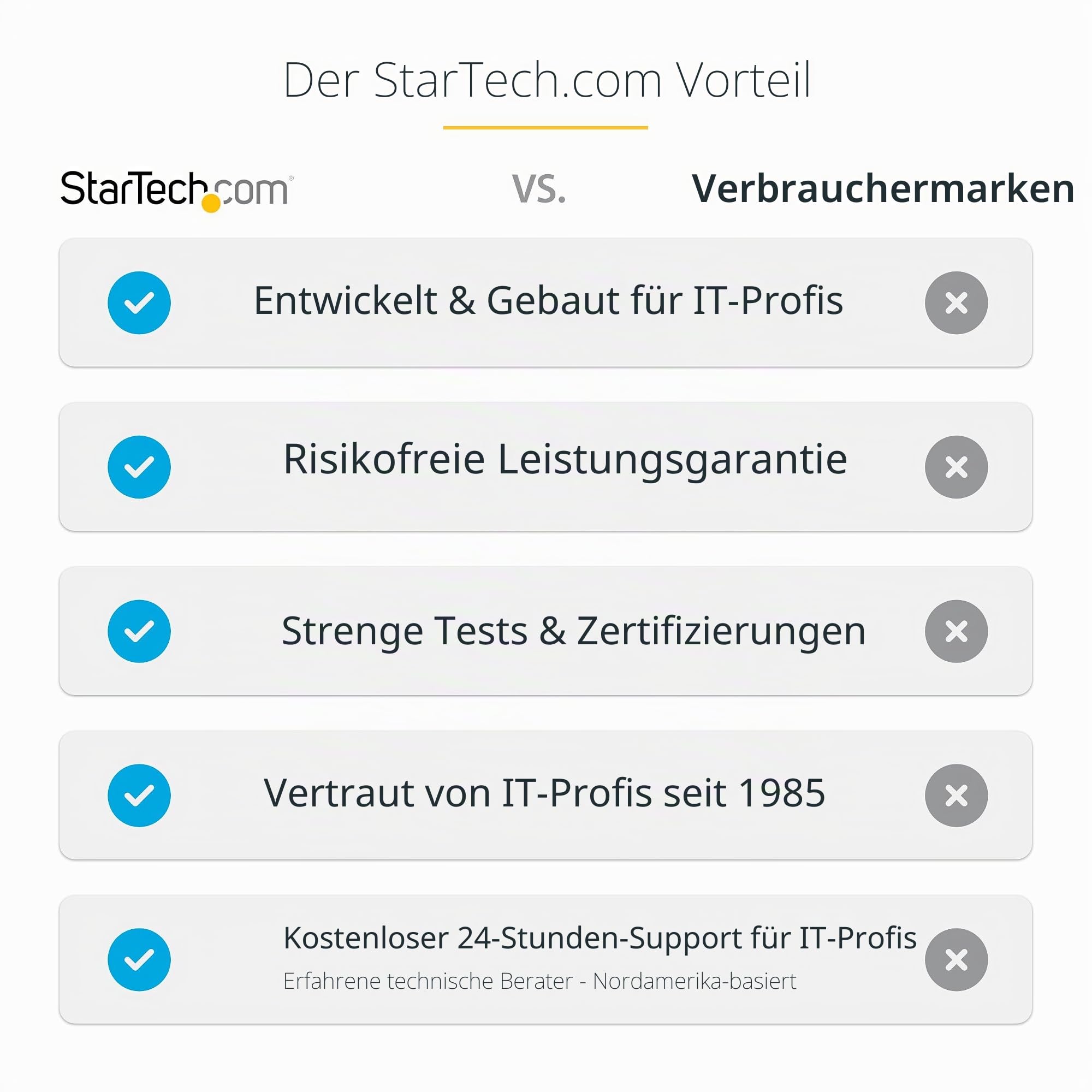 StarTech.com 3-Port Multi-Monitor Adapter - DisplayPort 1.2 MST-Hub - Dual 4K 30Hz & 1x 1080p - Video-Splitter für den erweiterten Modus, nur auf Windows PCs - DP auf 3x DP-Monitore (MSTDP123DP)
