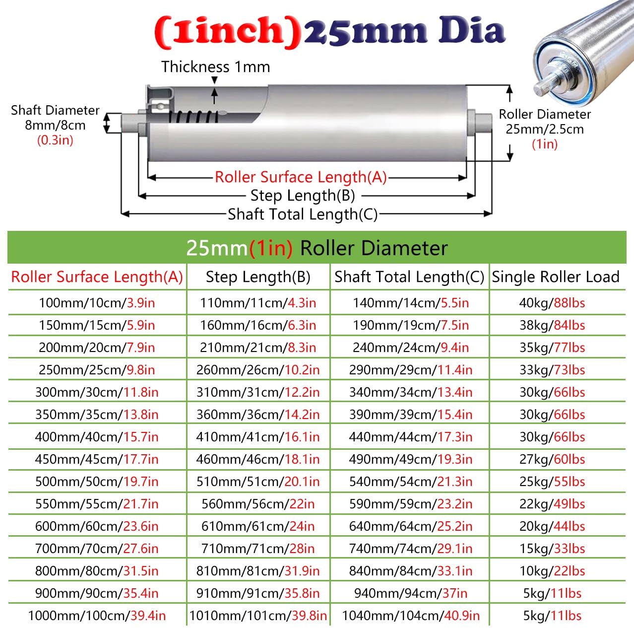 2 Pack Gravity Conveyor Rollers, Heavy Duty Universal Steel Roller with 1" 1.2"1.5" 2" 2.4 Inch Diameter for Warehouses/Woodworking/DIY Projects, Cat Dog Pet Fence Rollers(25mm/1in Dia - 13.8in/350m