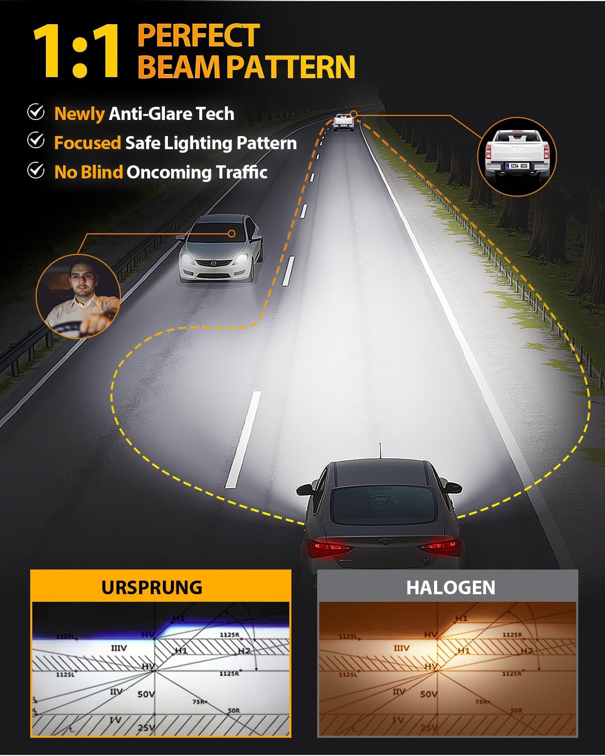 FAHREN 𝐍𝐞𝐰𝐞𝐬𝐭 H11 9005 LED Bulbs Combo, 𝟏𝟒𝟎𝟎𝟎𝟎𝐋𝐌 𝟏𝟒𝐗 Super Brighter, 1:1 Size Easy Installation 9005 H11 Driving Light Bulbs, Plug-N-Play Canbus Ready, Pack of 4