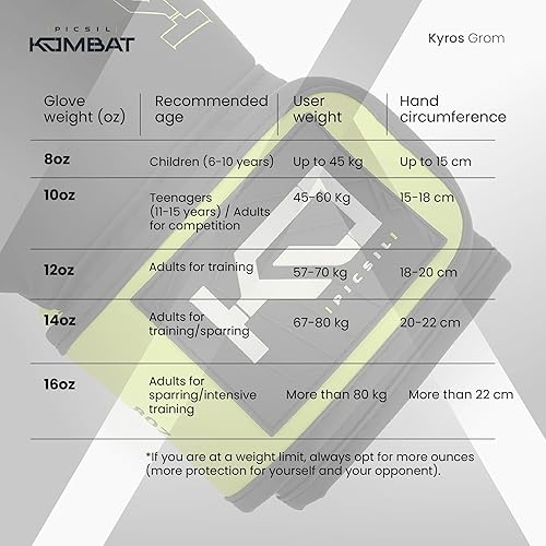 Miniatura 5 de Picsil Kombat Kyros Grom - Guantes de boxeo, guantes de entrenamiento y combate para Muay Thai, MMA, Kickboxing, diseño unisex