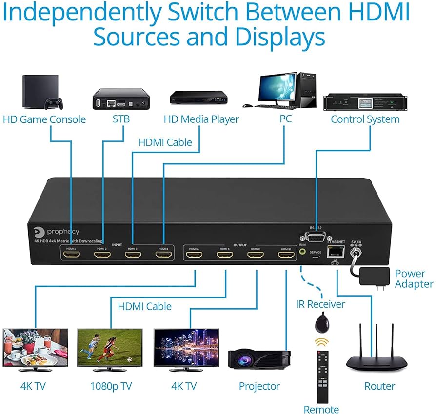 格安！！gofanco 4K 4x4 HDMIマトリックススプリッタ/スイッチ 格安！！gofanco 4K 4x4 HDMIマトリックススプリッタ/スイッチ