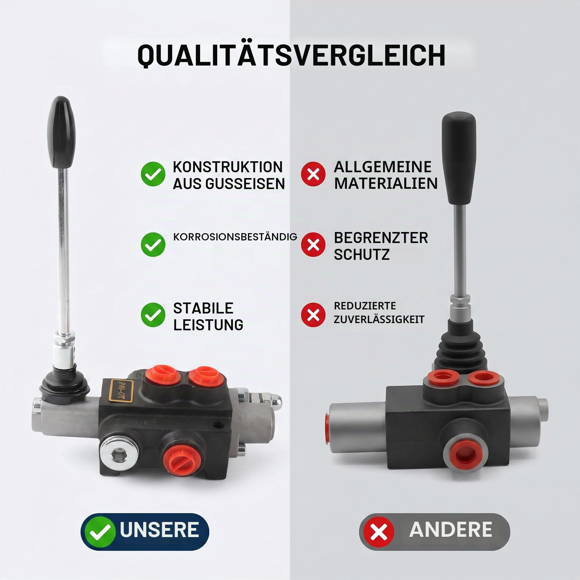Hydraulisches Wegeventil, Doppeltwirkend mit Verstellbarem Entlastungsstangensteuergriff, Durchflussregelventil, Schieberventil Set