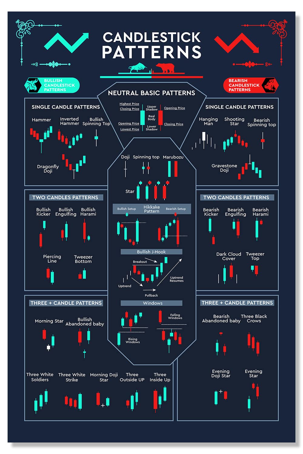 Chart Patterns Cheat Sheet Poster Candlestick Trading For Traders ...