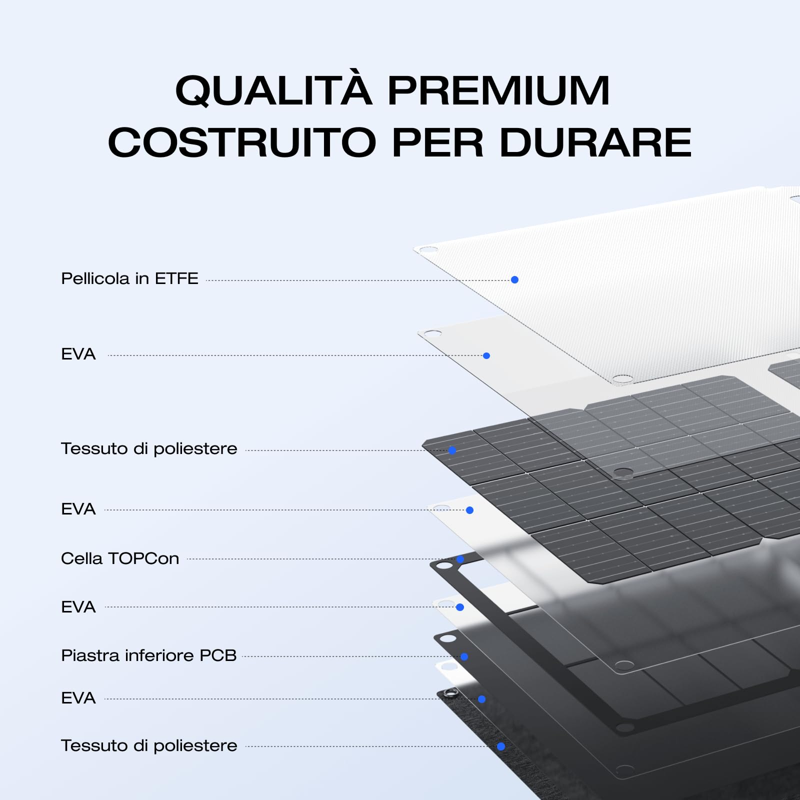 ECOFLOW Pannello solare portatile da 45 W, cella solare di tipo N con un'efficienza del 25%, grado di impermeabilità e resistenza alla polvere IP65, progettato per campeggio, zaini, minivan