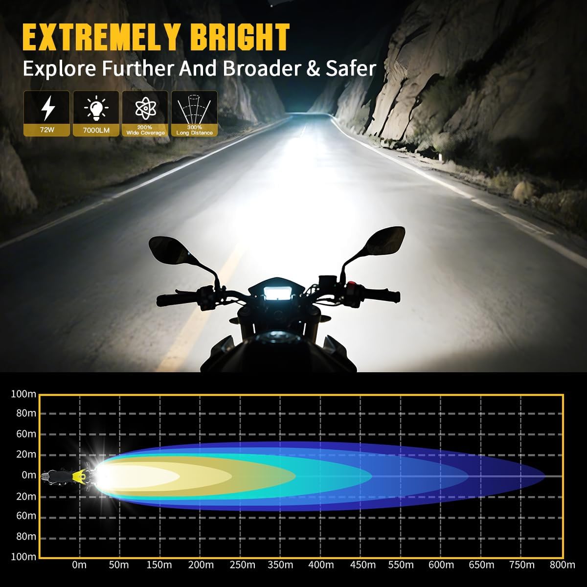 Motorcycle Auxiliary Lights LED Kit 70W Round Driving Fog Light White with Mount Brackets Wire Harness Switch Waterproof for R1200gs ADV Adventure Touring Sport Cruiser Streetbike ATV UTV