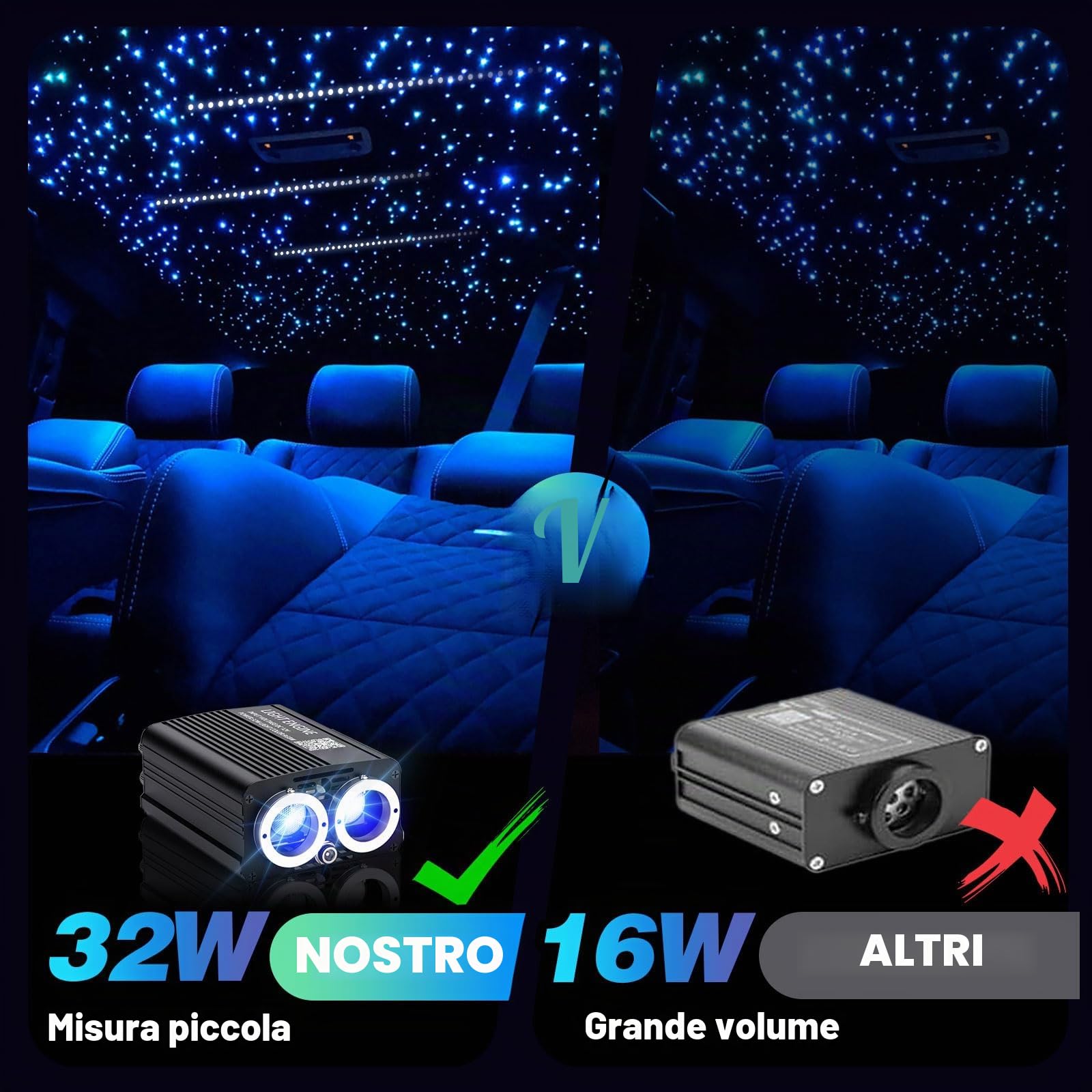 VASTFIRE 32W Auto Tetto Fibra Ottica Starry Sky Light 1200 Pezzi 3 m Meteor Twinkle 2 in 1 Dual Port Motor App Bluetooth Sound Control Plafoniera per Decorazione Auto (Porta doppia 1200pcs*3m*0.75mm)