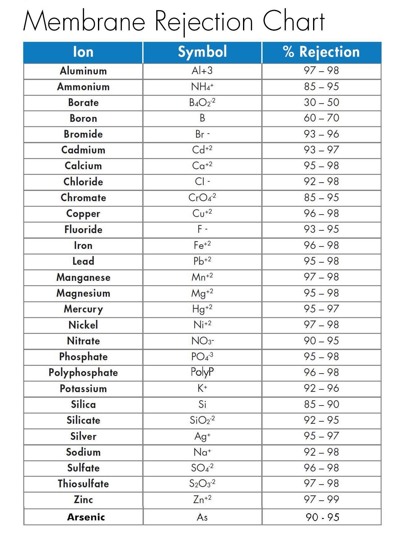 Hydro-Logic Purification Systems Hydrologic micRO-75 Membrane HL 22074 Hydroponic Water Filtration for gardening