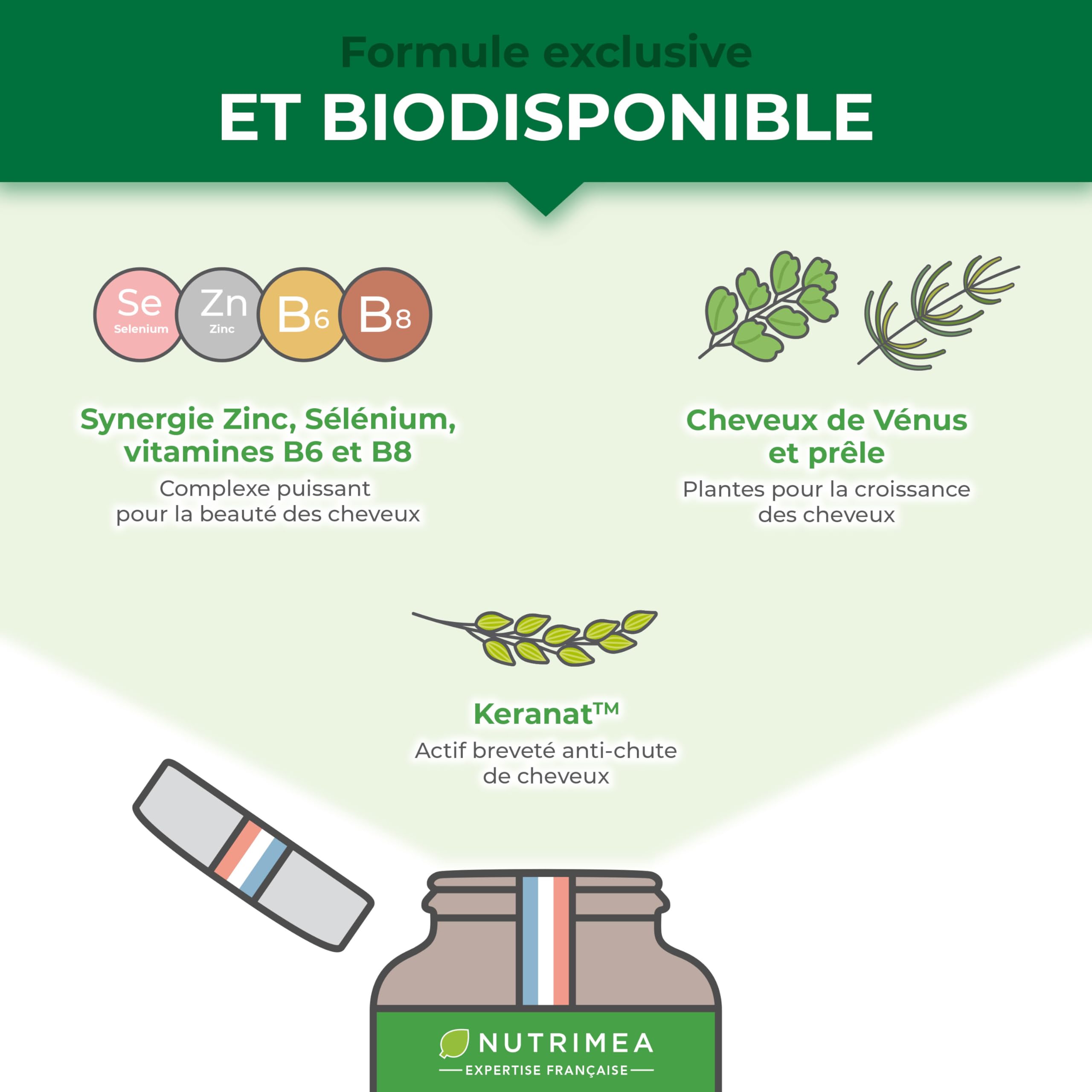 ANTI CHUTE DE CHEVEUX - Pousse et Fortification des Cheveux - Actif Breveté Keranat™ - Cheveux de Vénus, Prêle - Zinc, Sélénium et Biotine - 60 Gélules - Nutrimea - Fabrication Française