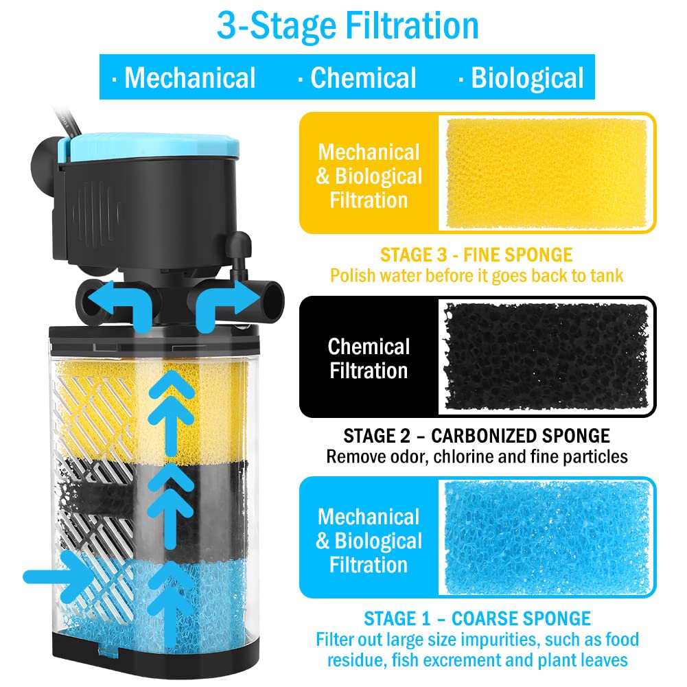 Kulife Filtros de acuario – Filtro de acuario de 3 etapas Filtro interno Filtro de tanque de peces Filtro de tortuga para tanques de peces de 70 a 100 galones con doble salida de agua y aireación
