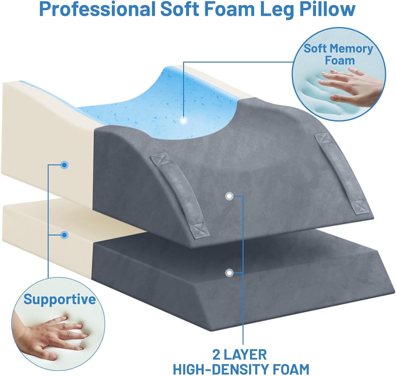 TranquilRelax Double Leg Elevation Pillows, Wedge Pillow for After Surgery, Memory Foam Support Adjustable, Comfort Care for Back Knee Hip Ankles Pain, Knee Pillow for Sleeping Blood Circulation Grey