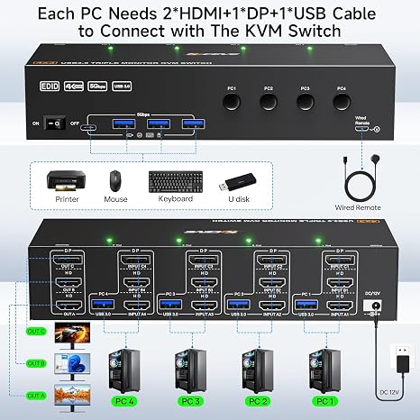 KVM Switch 3 Monitors 4 Computers 4K@60Hz,EDID Simulation,USB 3.0 HDMI Displayport KVM Switch Triple Monitor for 4 PC Share 3 Monitors and Keyboard Mouse Printer,with Wired Remote and 4 USB Cables