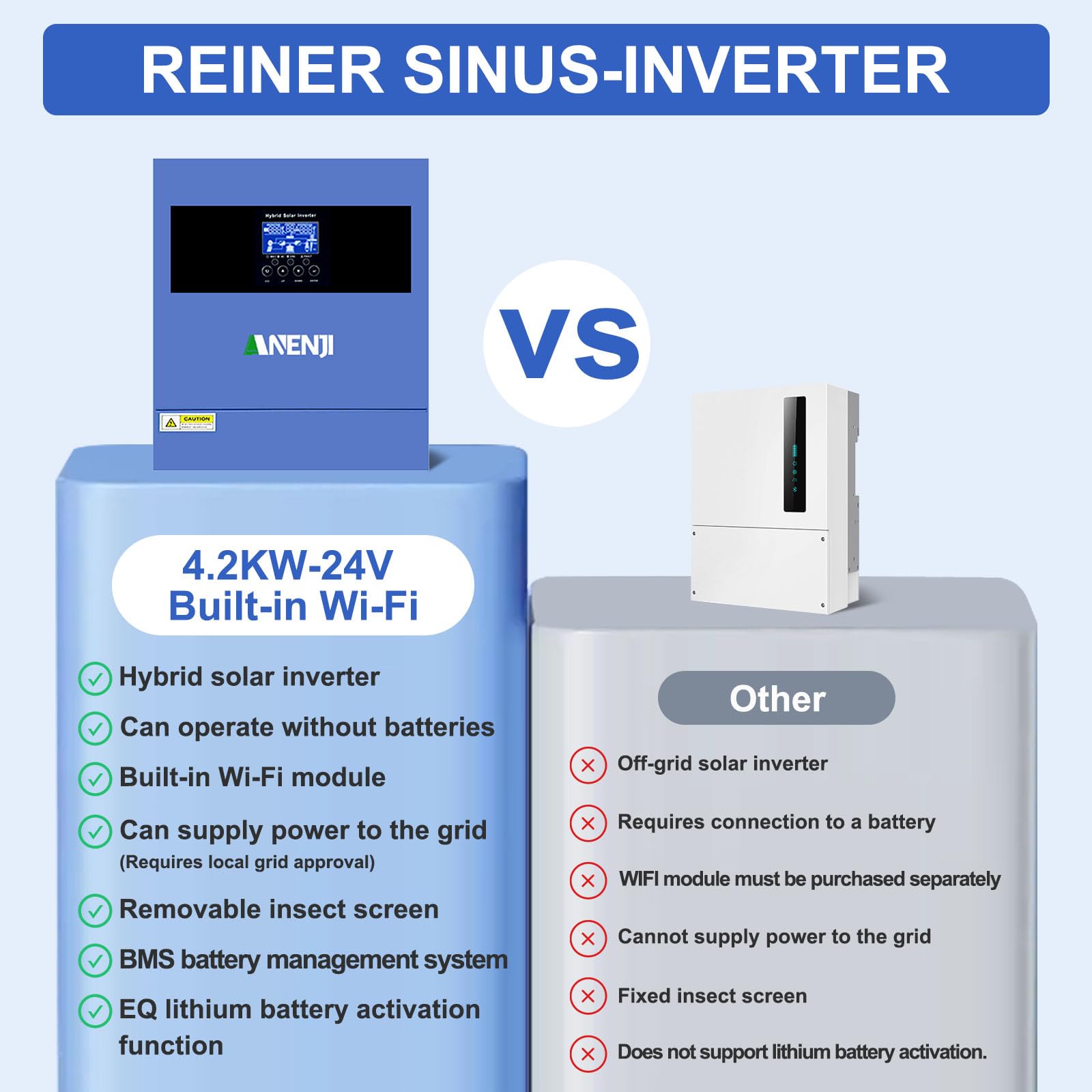 4200W Inverter ibrido a onda sinusoidale pura, Tensione a Circuito Aperto Fotovoltaico 60–500 Vcc Dotato di un MPPT da 100A e di un modulo WiFi integrato, Supporta la modalità senza batteria