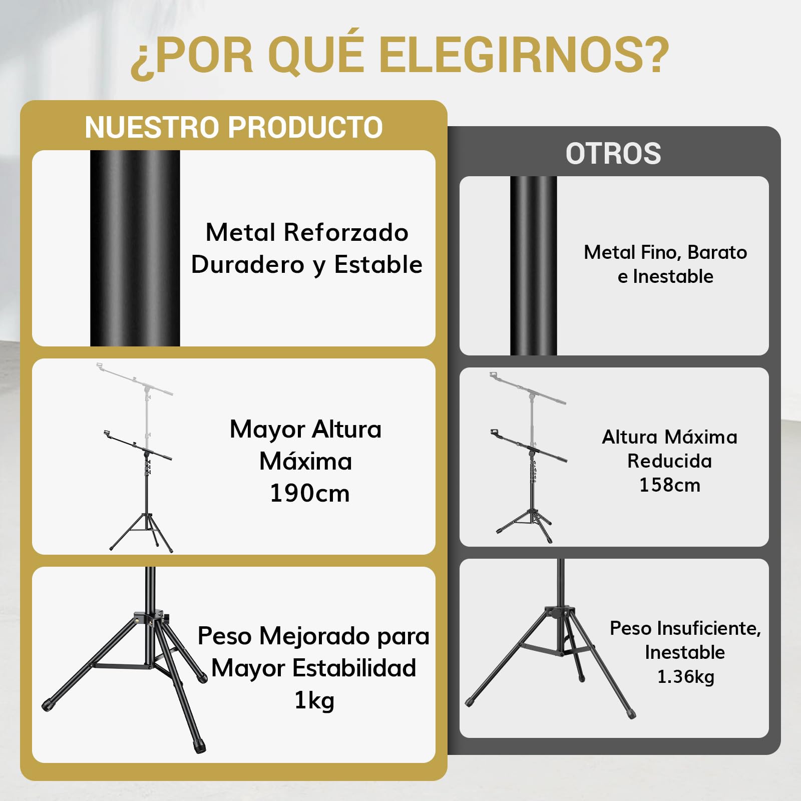 TONOR Microfono Karaoke con Soporte Resistente, Micrófono Dinámico XLR para Cantar, Captación Cardioide, Construcción Totalmente Metálica, Compatible con Mezcladores de DJ y Sistema de PA, 500 cm, K1+