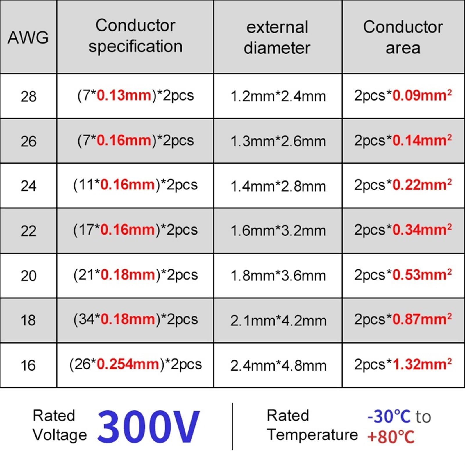 Cavo Per Altoparlanti Rosso Nero 2x0,50 - Cavo Di Potenza Casse Speaker, Al Metro - Foto 5