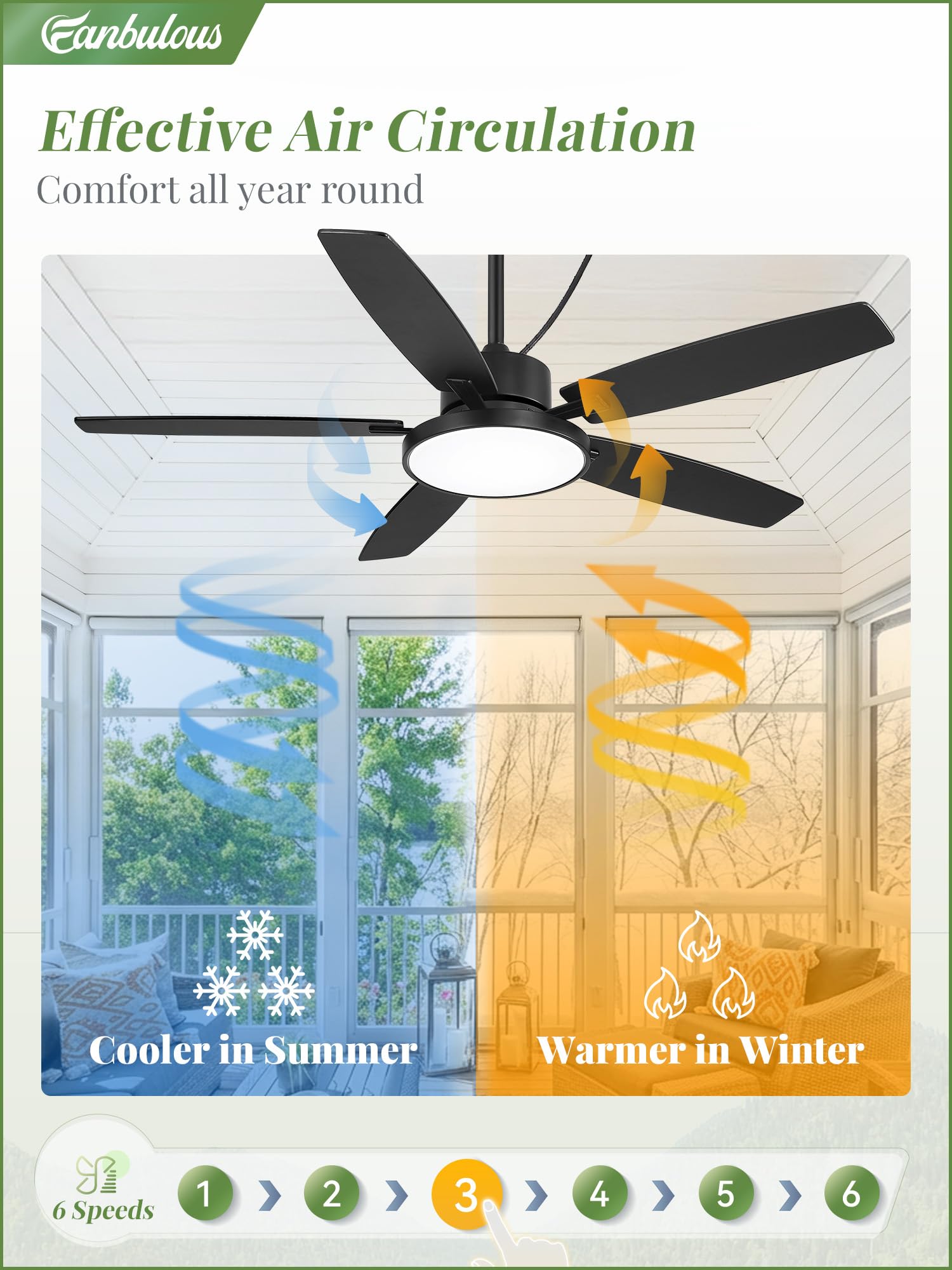 Fanbulous - Ventiladores de techo para exteriores de 52 pulgadas con luz y mando a distancia, IP65 con motor de CC de 6 velocidades, ventilador de cenador de granja para porche y pabellón (negro)
