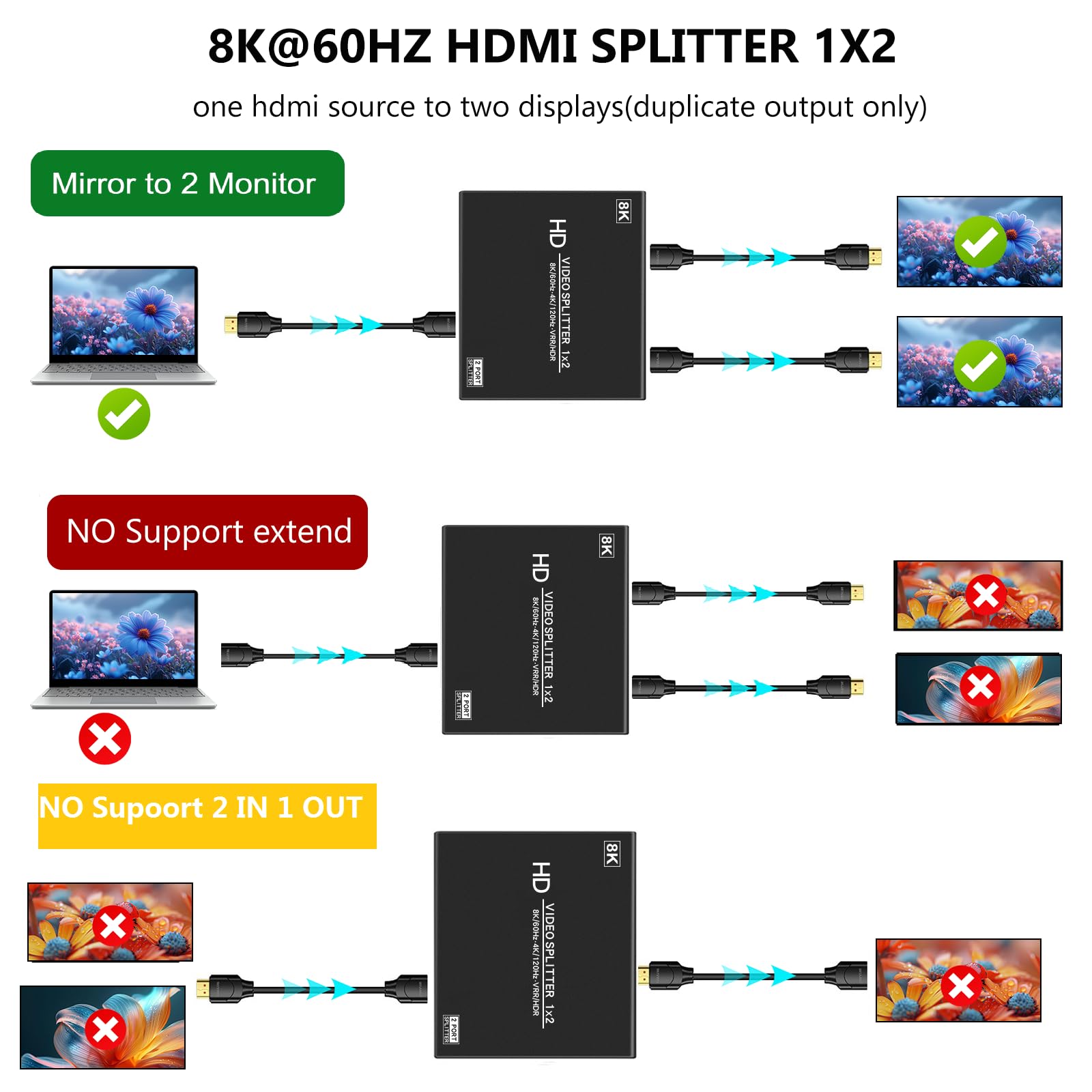 Splitter HDMI 8K 1 in 2 Out, 4K @ 120Hz 1x2 hdmi 2.1 Splitter per doppio monitor (non estendibile) Supporto 8K @60Hz, 4:4:4,48 Gbps, EDID, Auto Down Scaler, HDCP 2.3, VRR, HDR10+ per PS5, laptop, HDTV