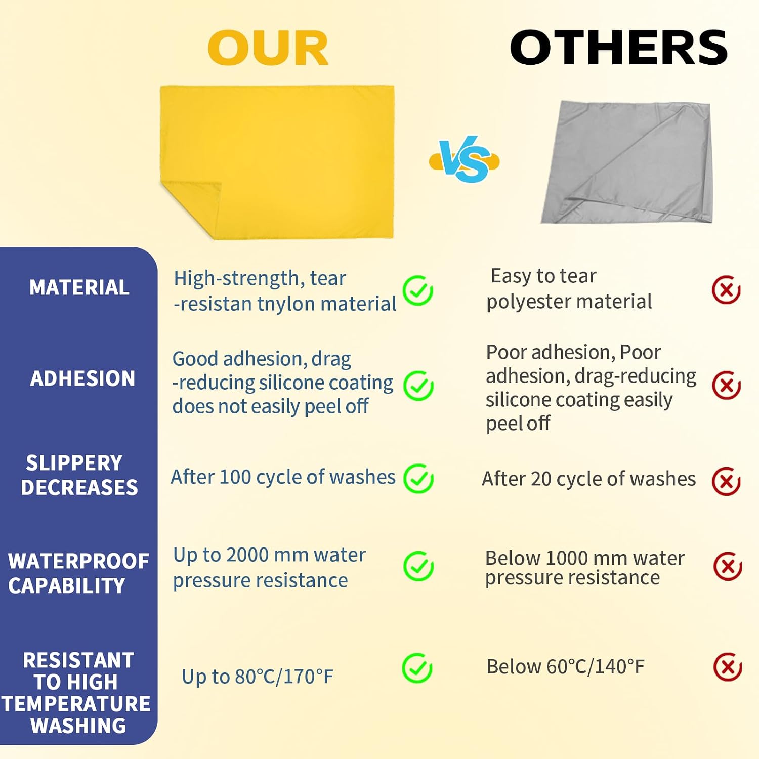 Flat Transfer Slide Sheet for Patient and Repositioning Easy Apply and Use,Yellow Color (Yellow, 27 * 39 Inches)