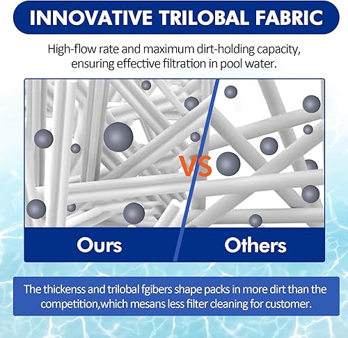 Miniatura 4 de Paquete de 2 cartuchos de filtro de piscina 4CH-949 de repuesto para Pleatco PWW50L, Filbur FC-0172, Waterway Teleweir 50, Rising Dragon 50,