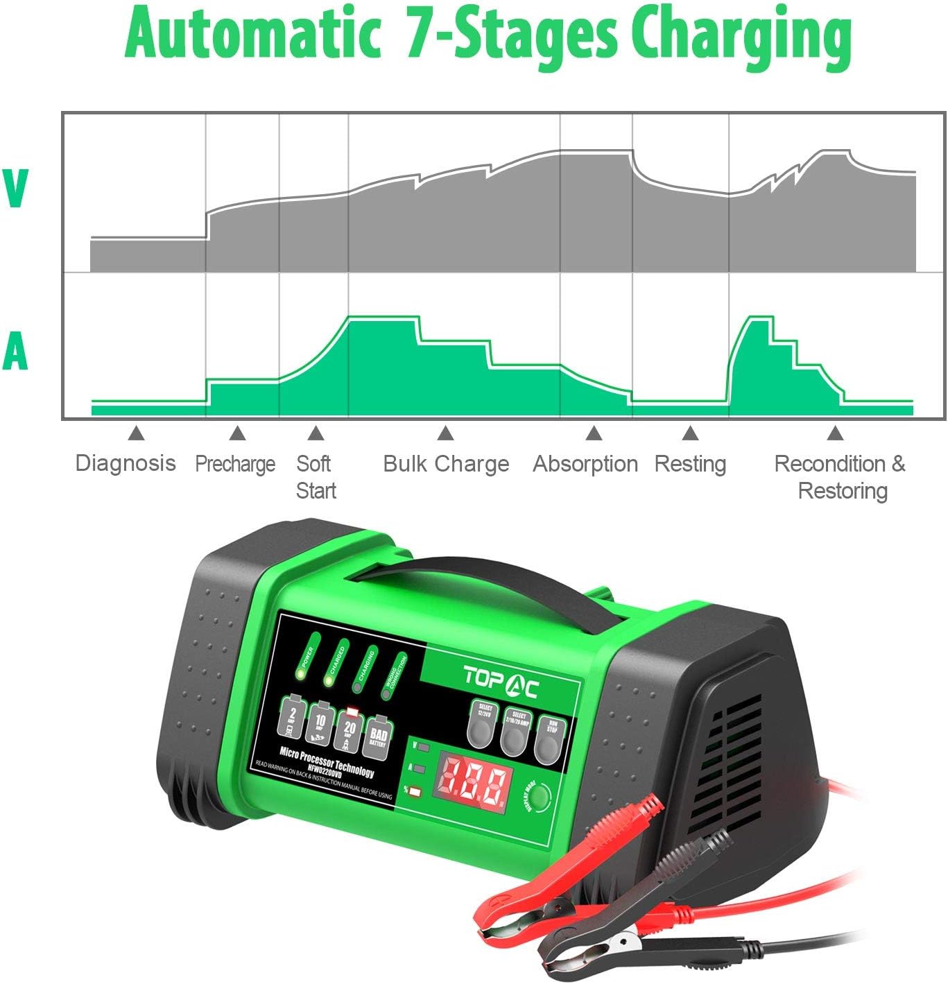 TOPAC 12 Volt 2/10/20A, 24 Volt 2/10A Smart Car Battery Charger