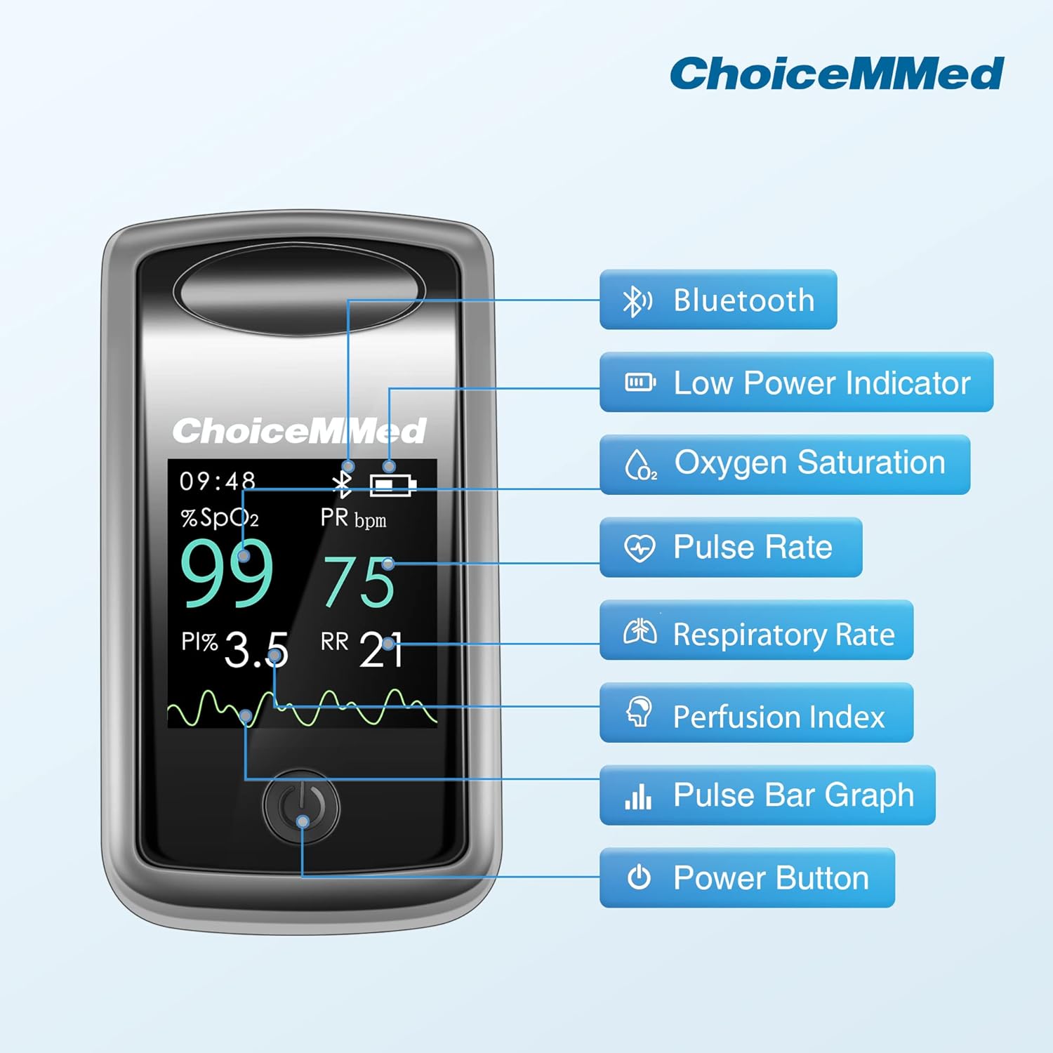 Diagram of ChoiceMMed Pulse Oximeter display components