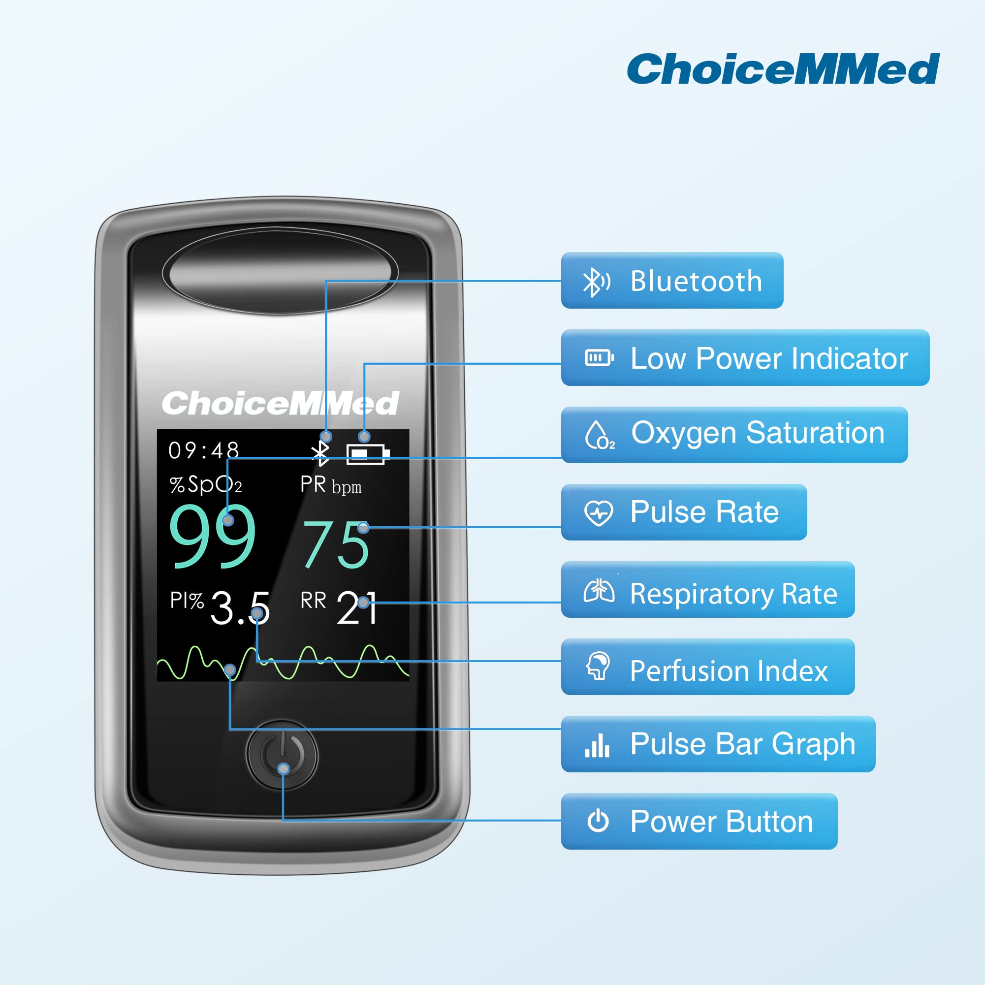 ChoiceMMed Pulse Oximeter - Bluetooth SpO2 Monitor -2